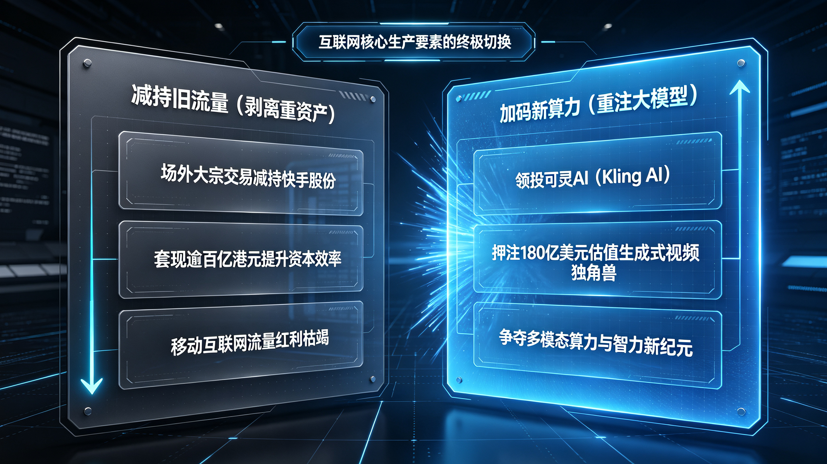 腾讯减持快手股票套现同时领投可灵AI的资本一出一进核心生产要素切换矩阵图