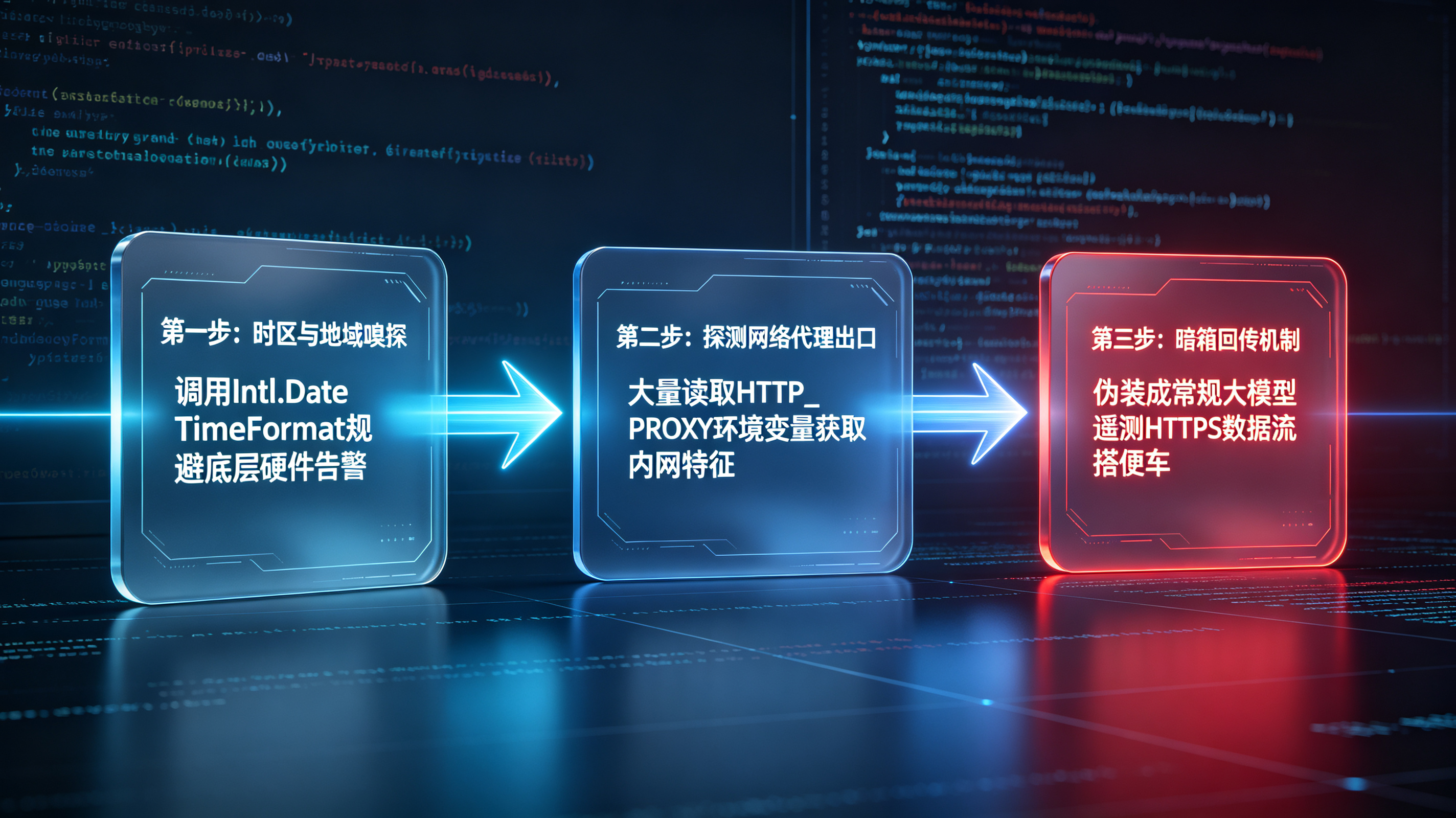 通过逆向工程揭秘Claude后门从时区嗅探到探测代理出口再到伪装HTTPS遥测数据回传的完美犯罪链路图