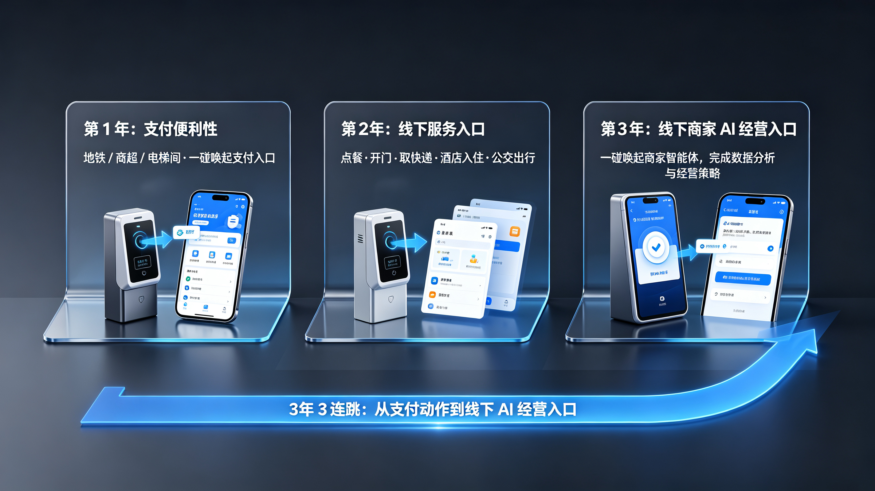 三年三连跳:从“顺手一碰”支付到“顺手一碰”唤起智能体
