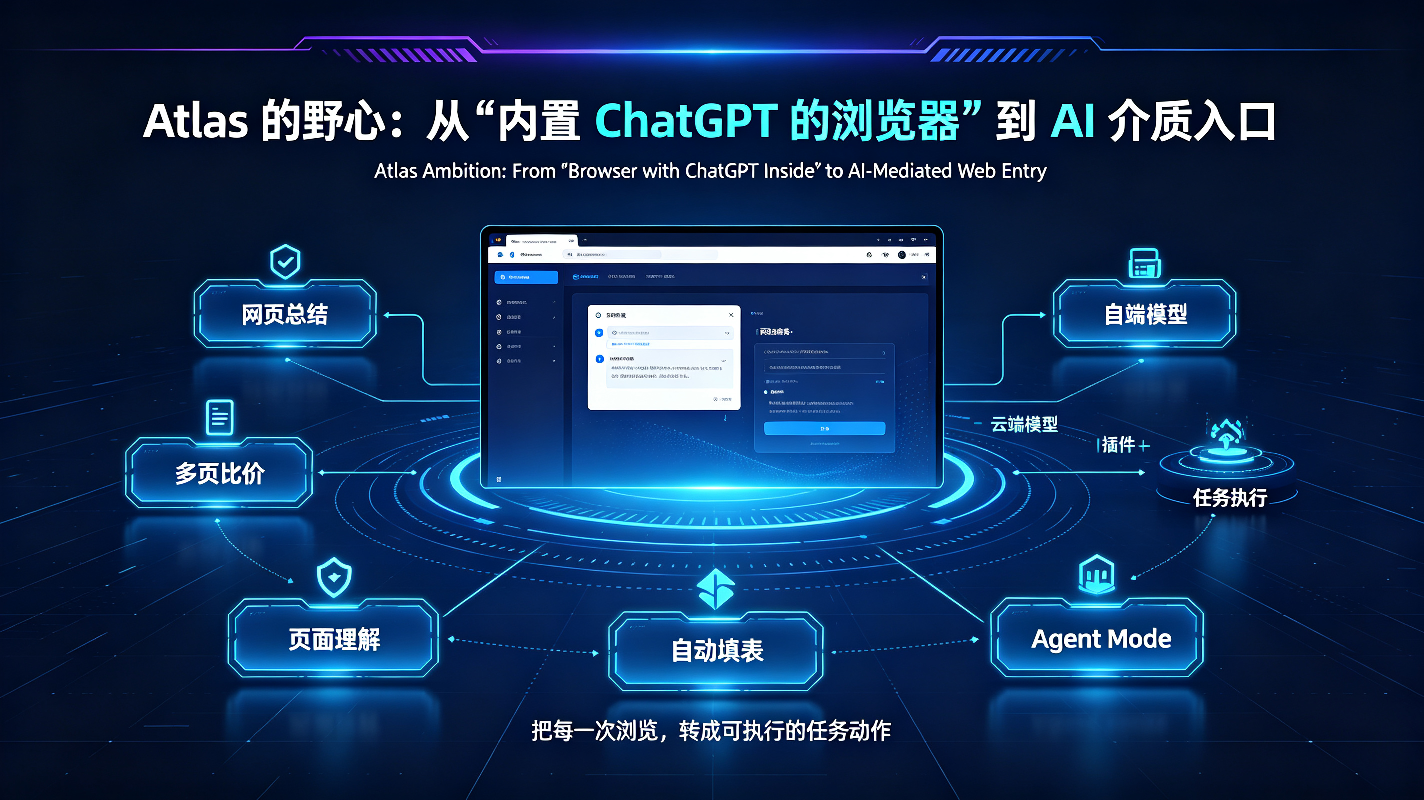 Atlas 的野心:从“内置 ChatGPT 的浏览器”到 AI 介质入口