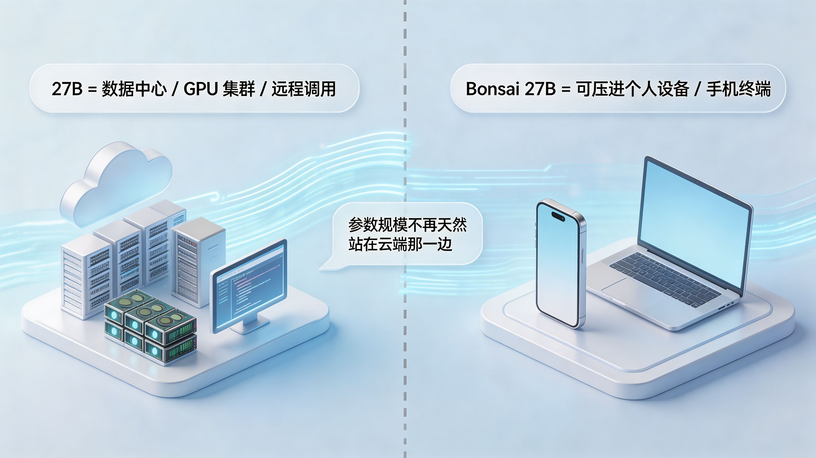 尺度被掰弯 · “云端模型 vs 端侧模型”边界线被重画
