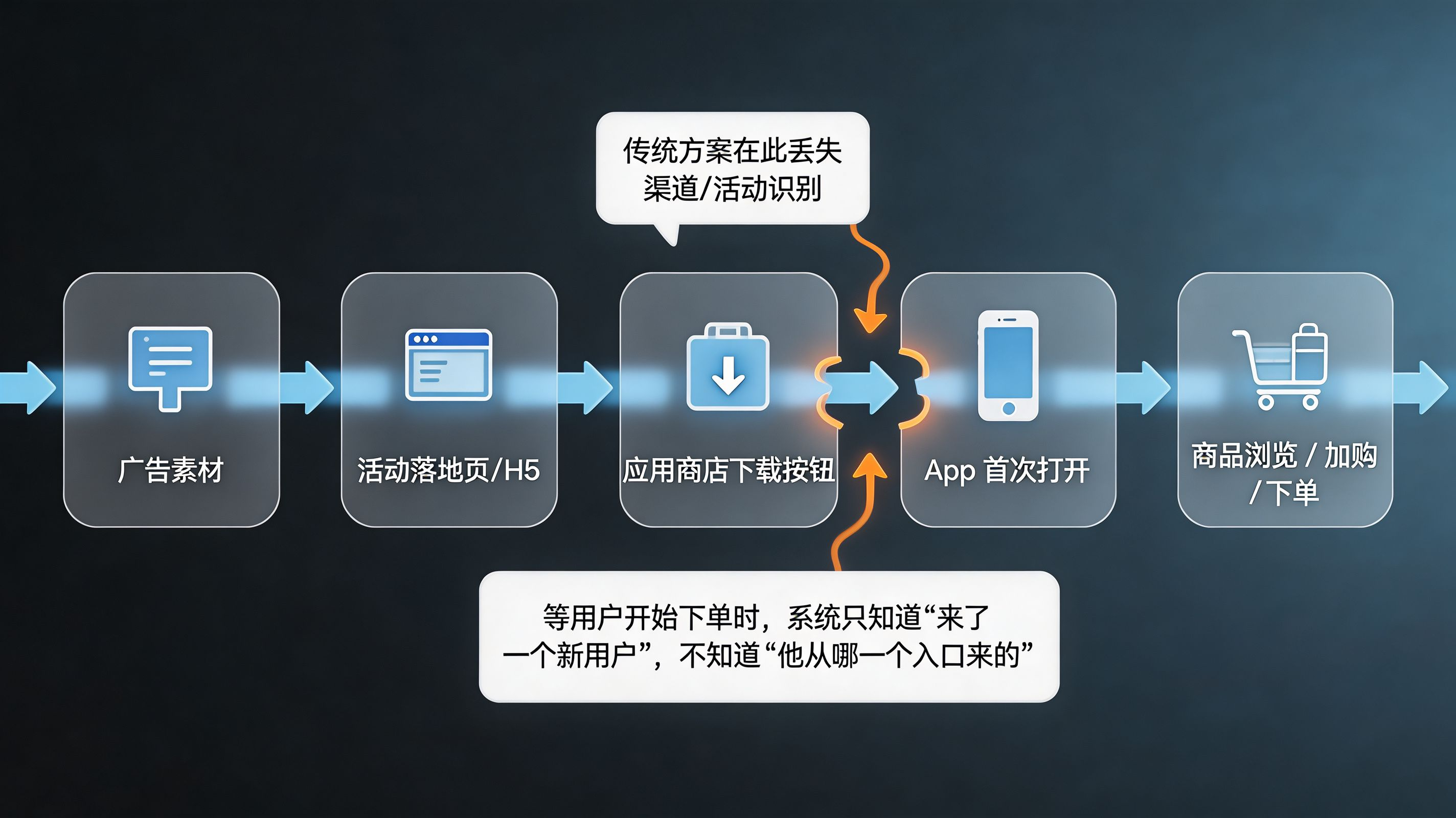 物理断层 · “跳应用商店”让来源彻底断掉