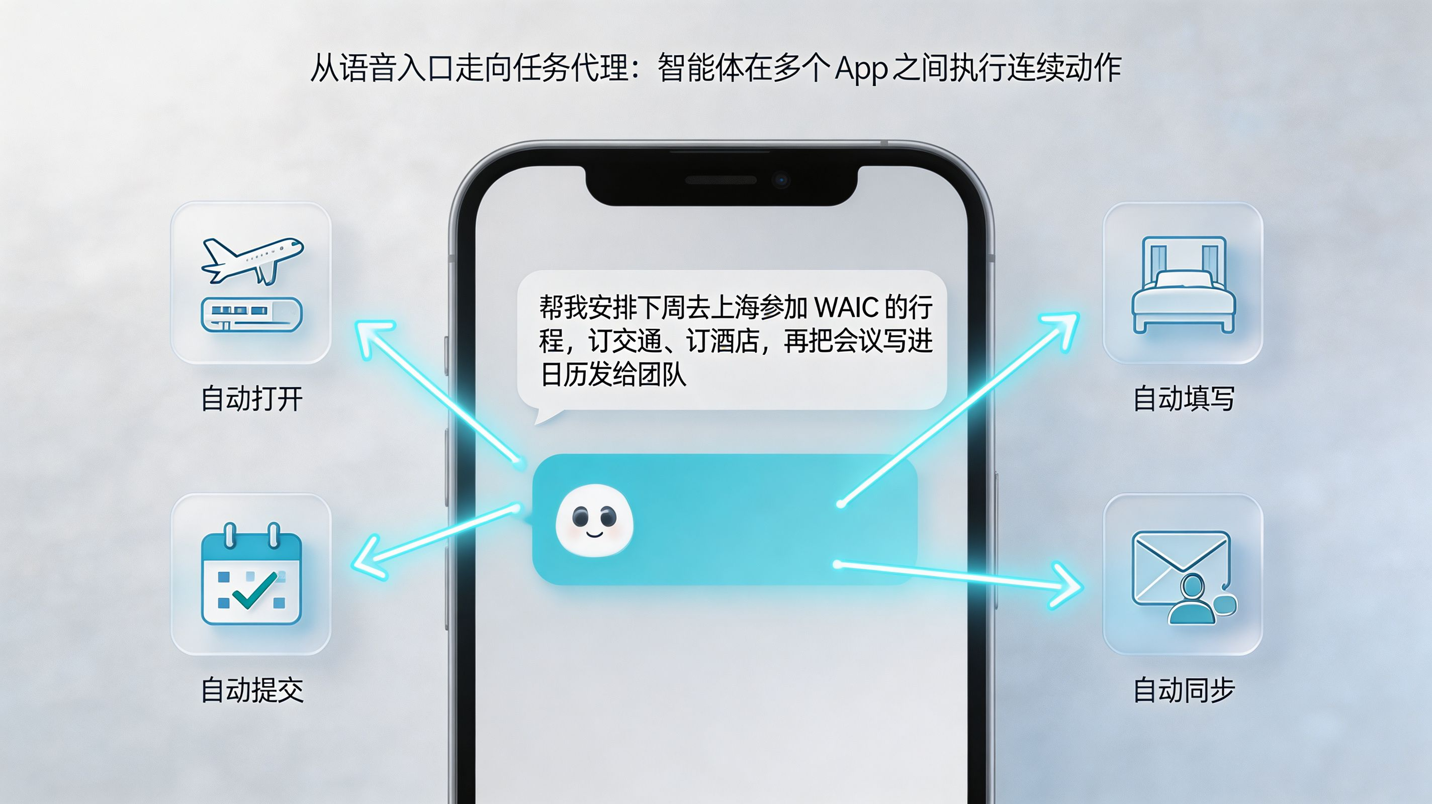 屏幕内的任务链 · GUI Agent 如何跨 App 执行多步任务