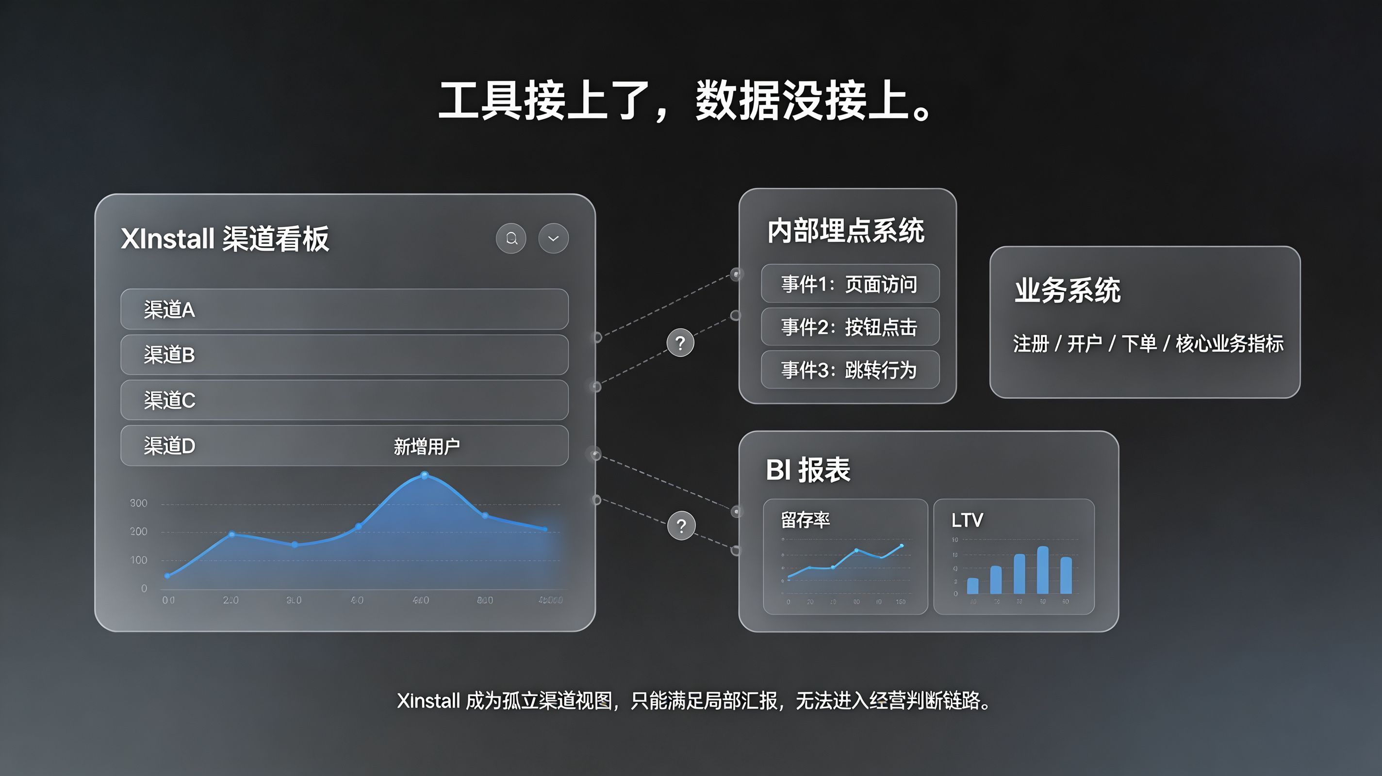 接上 Xinstall,却没接上内部数据逻辑