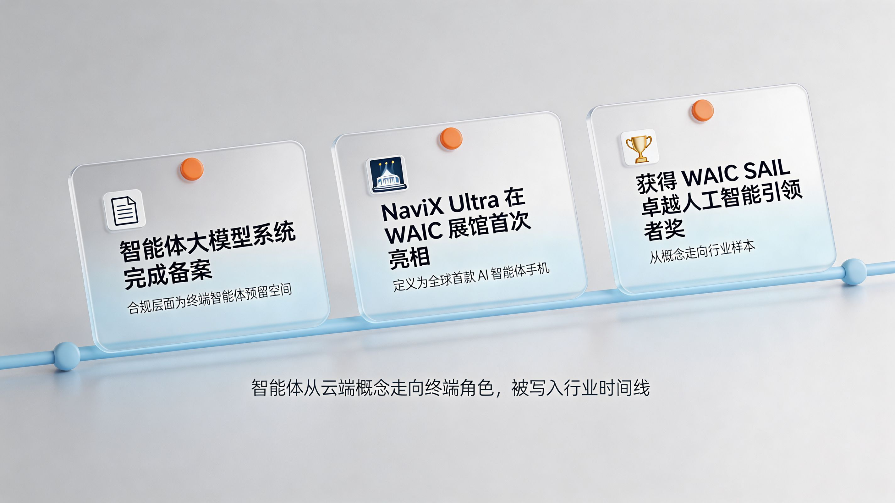 时间线 · 从智能体备案到 WAIC 亮相与获奖