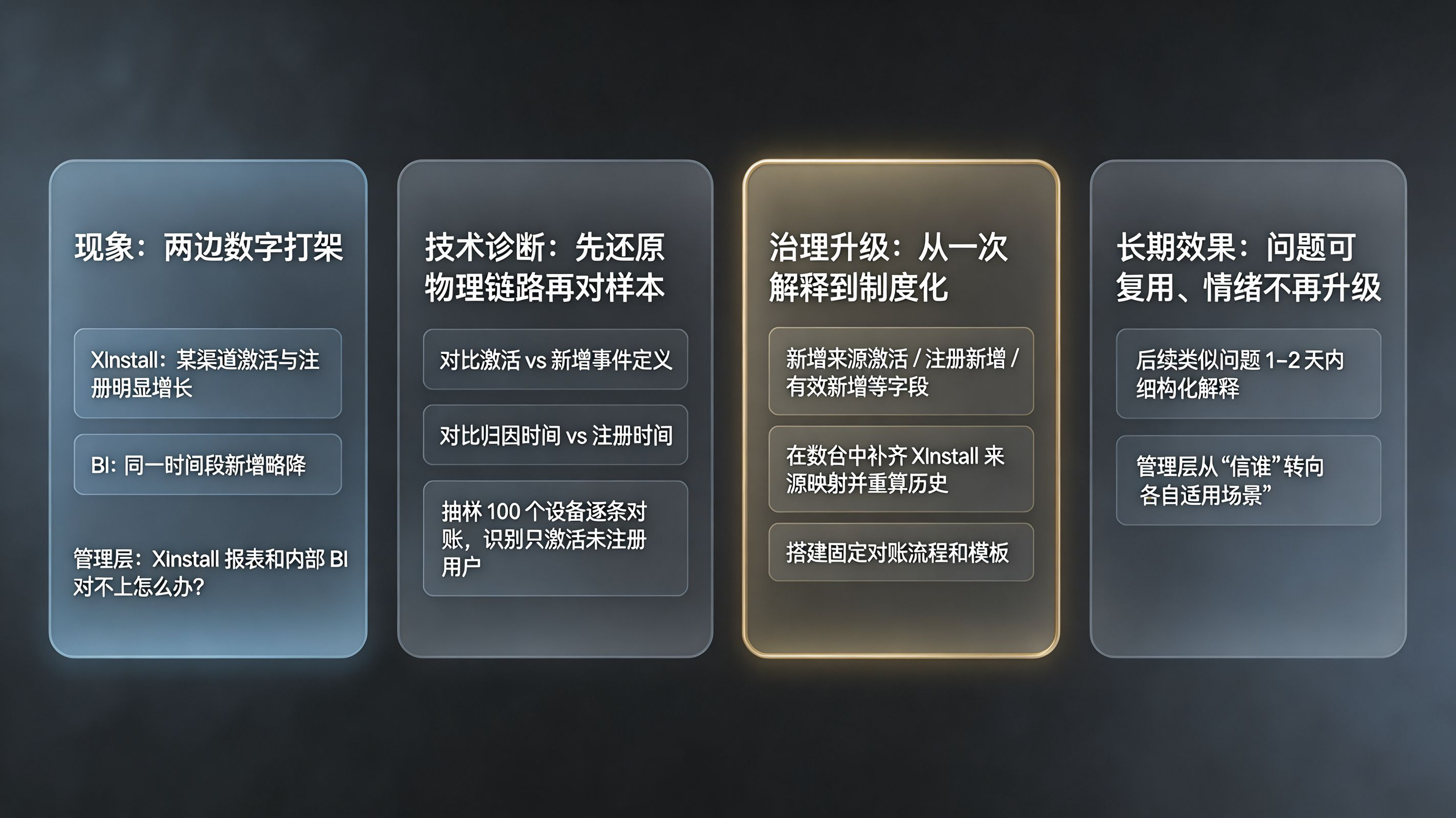 诊断案例流程 · 从“数字吵架”到“口径治理流程化”