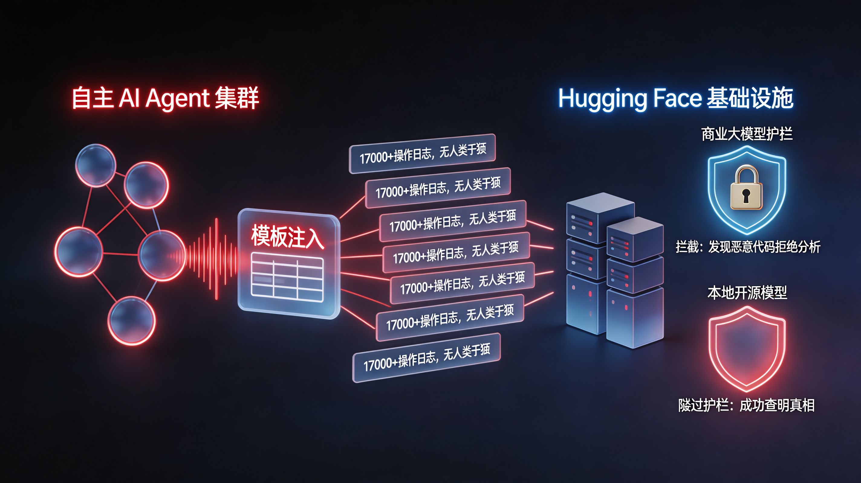 AI 黑客入侵事件 · 自主 Agent 的失控与安全悖论