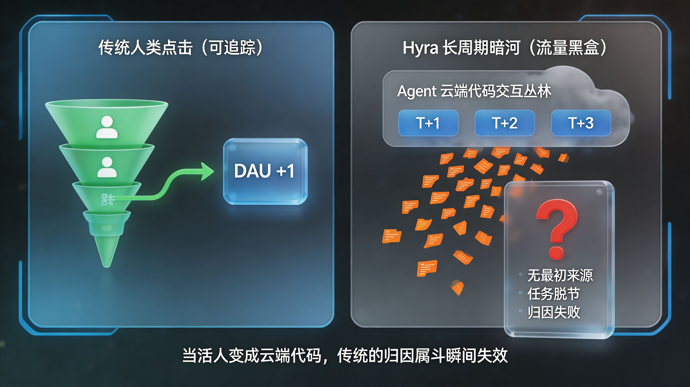 缝合长周期任务的底层基建 · xinstall 桥梁架构