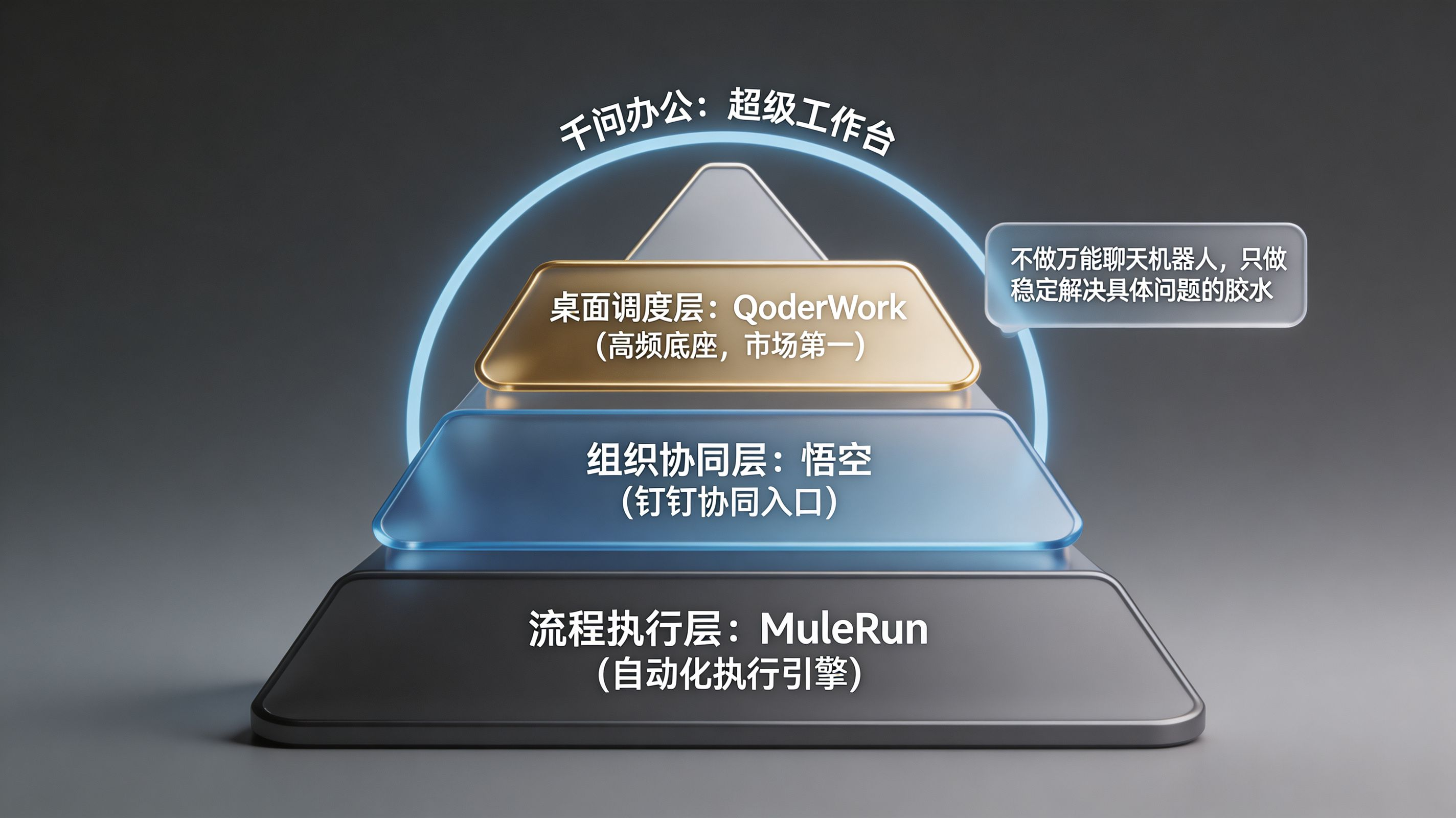 三合一架构图 · 陈宇森的“超级包工头”设计
