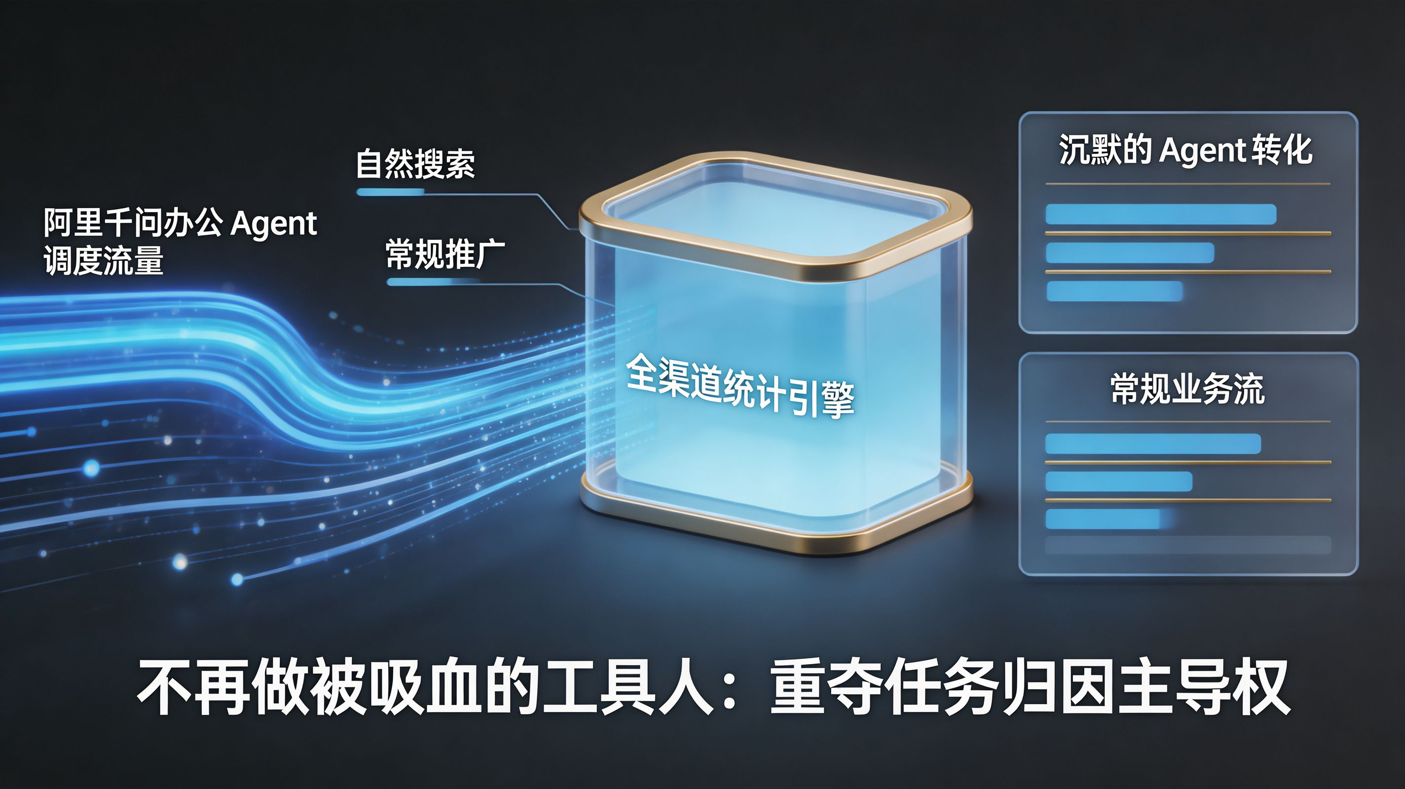 全渠道归因重构 · 在超级 Agent 时代算清流量账