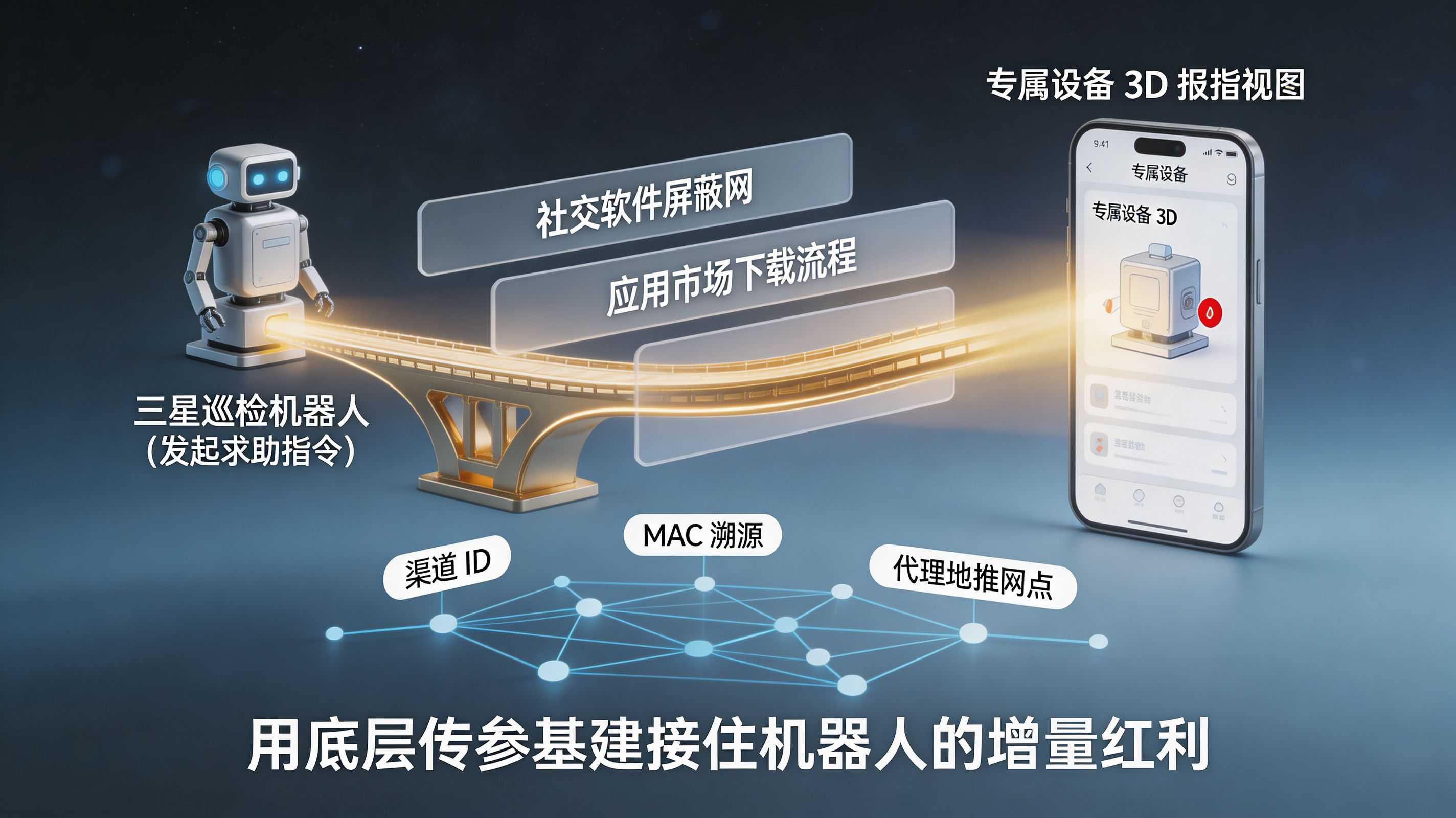 重构流量管线 · xinstall 底层传参架构