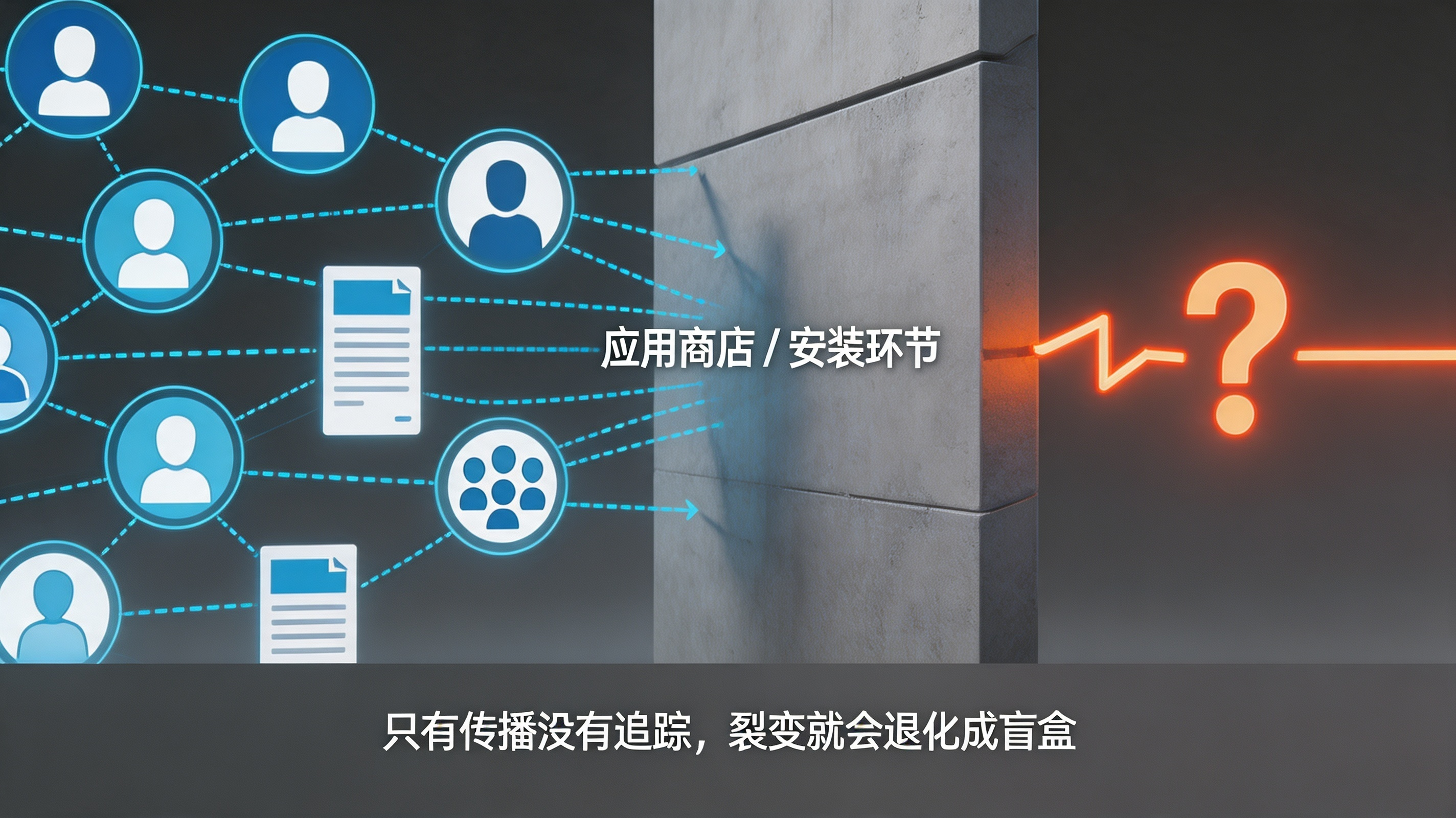 裂变失真危机 · 表面热闹 vs 关系断层