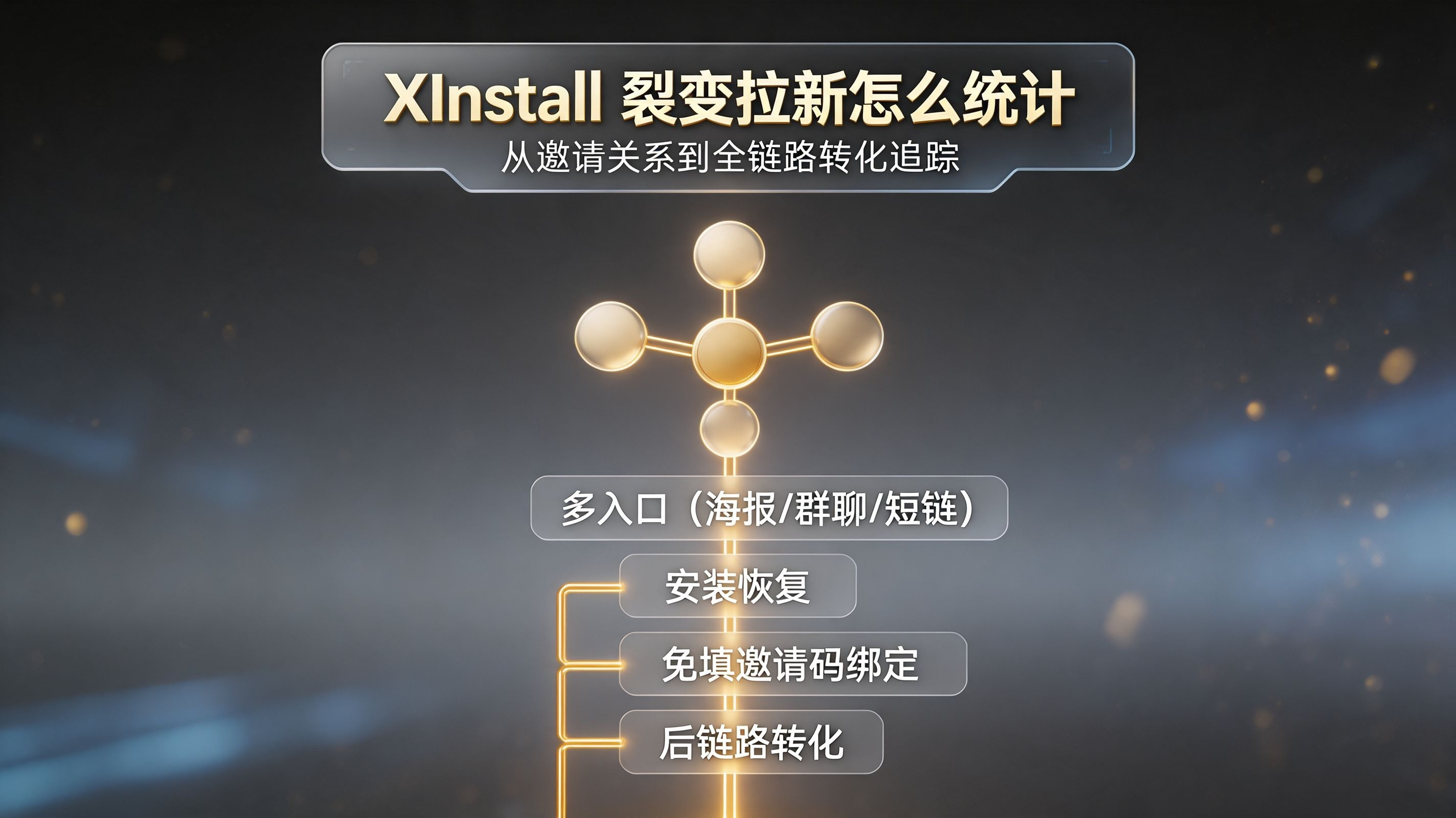 裂变拉新不仅是分享,是完整追踪管线
