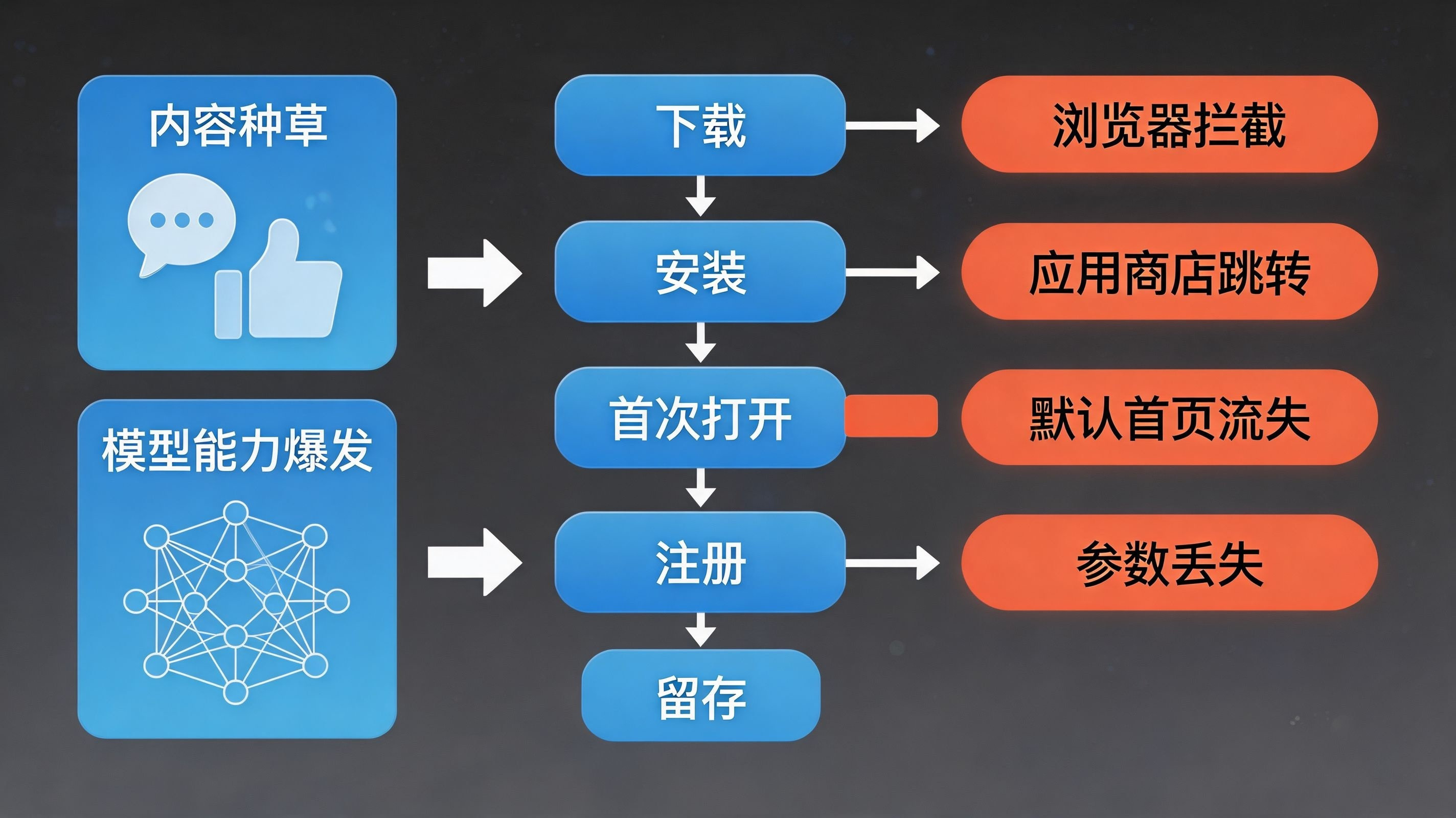 流量断层图