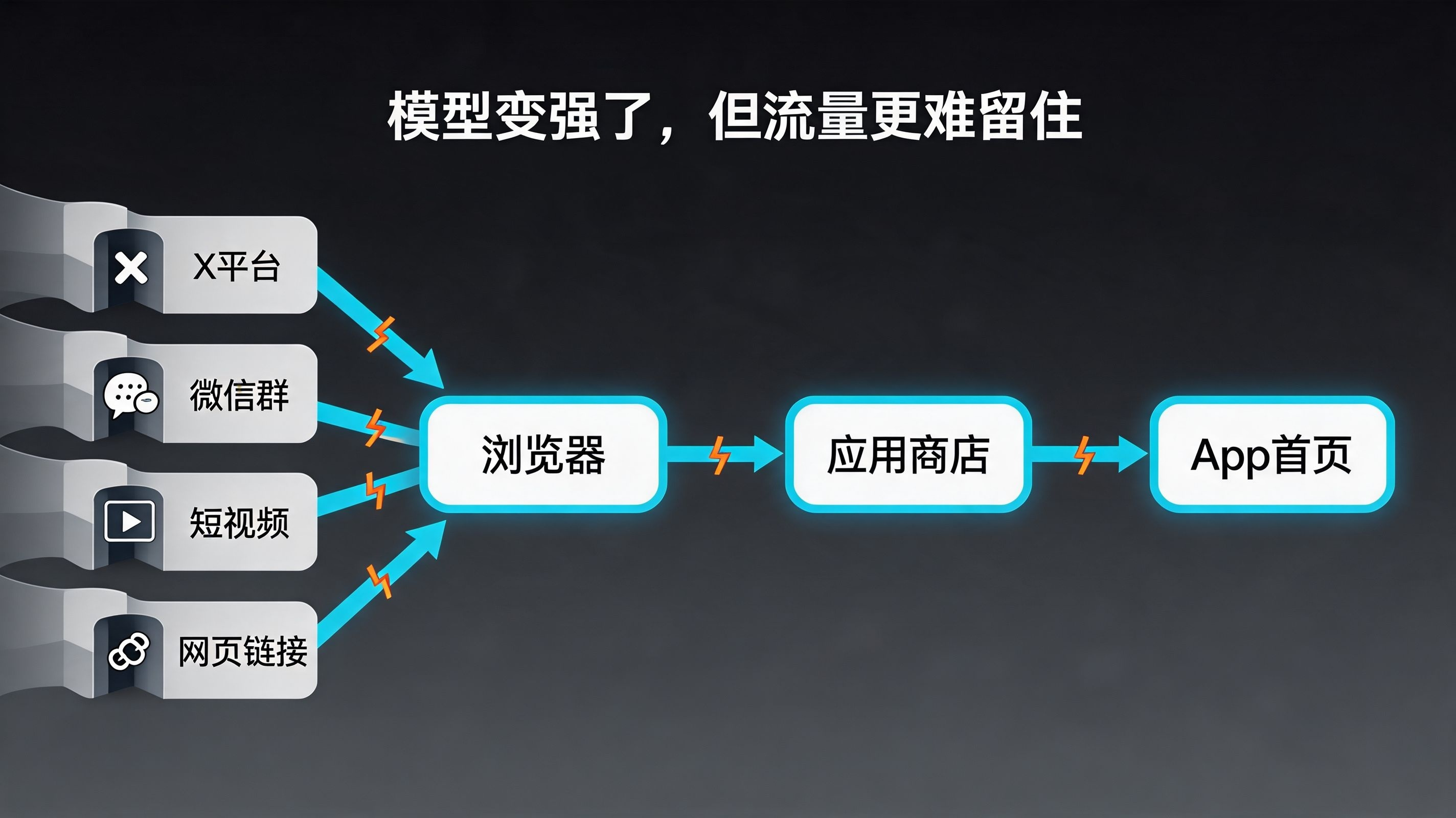 流量丛林图
