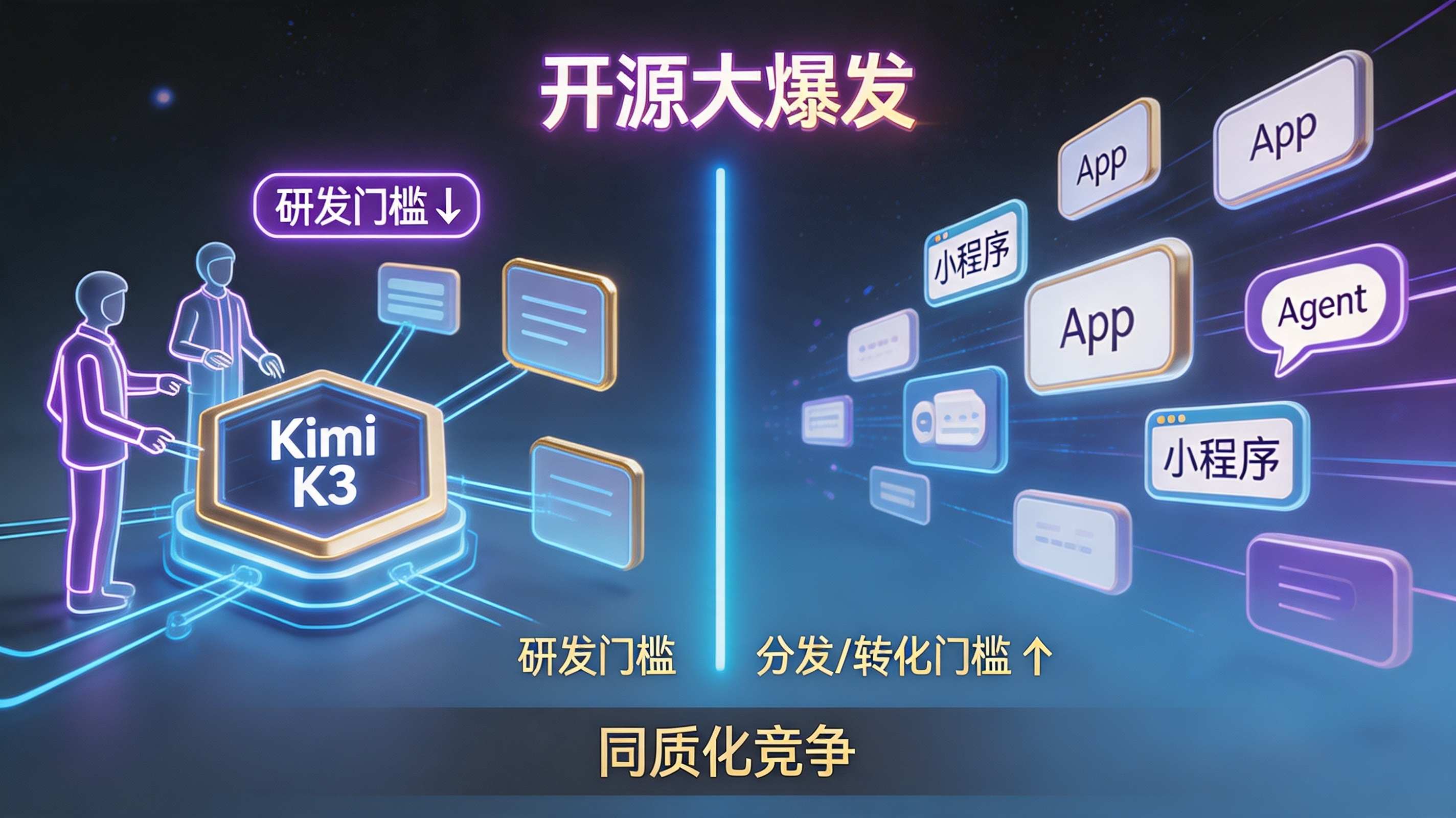 开源红利图