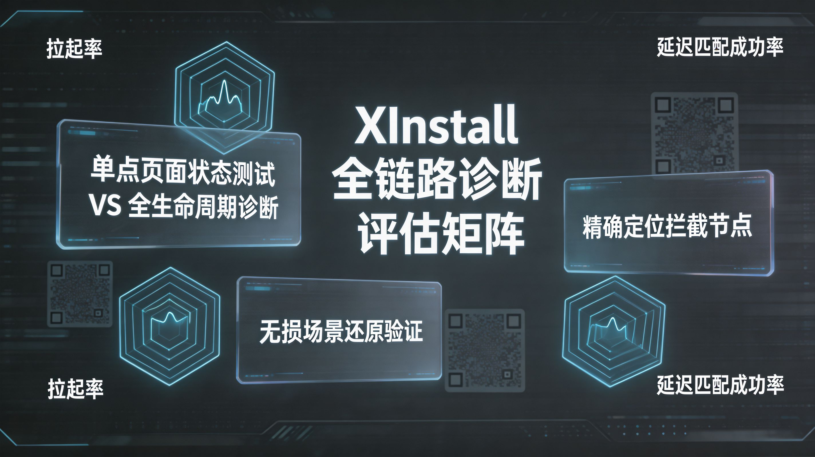 跨域重构与链路恢复｜技术诊断成功案例