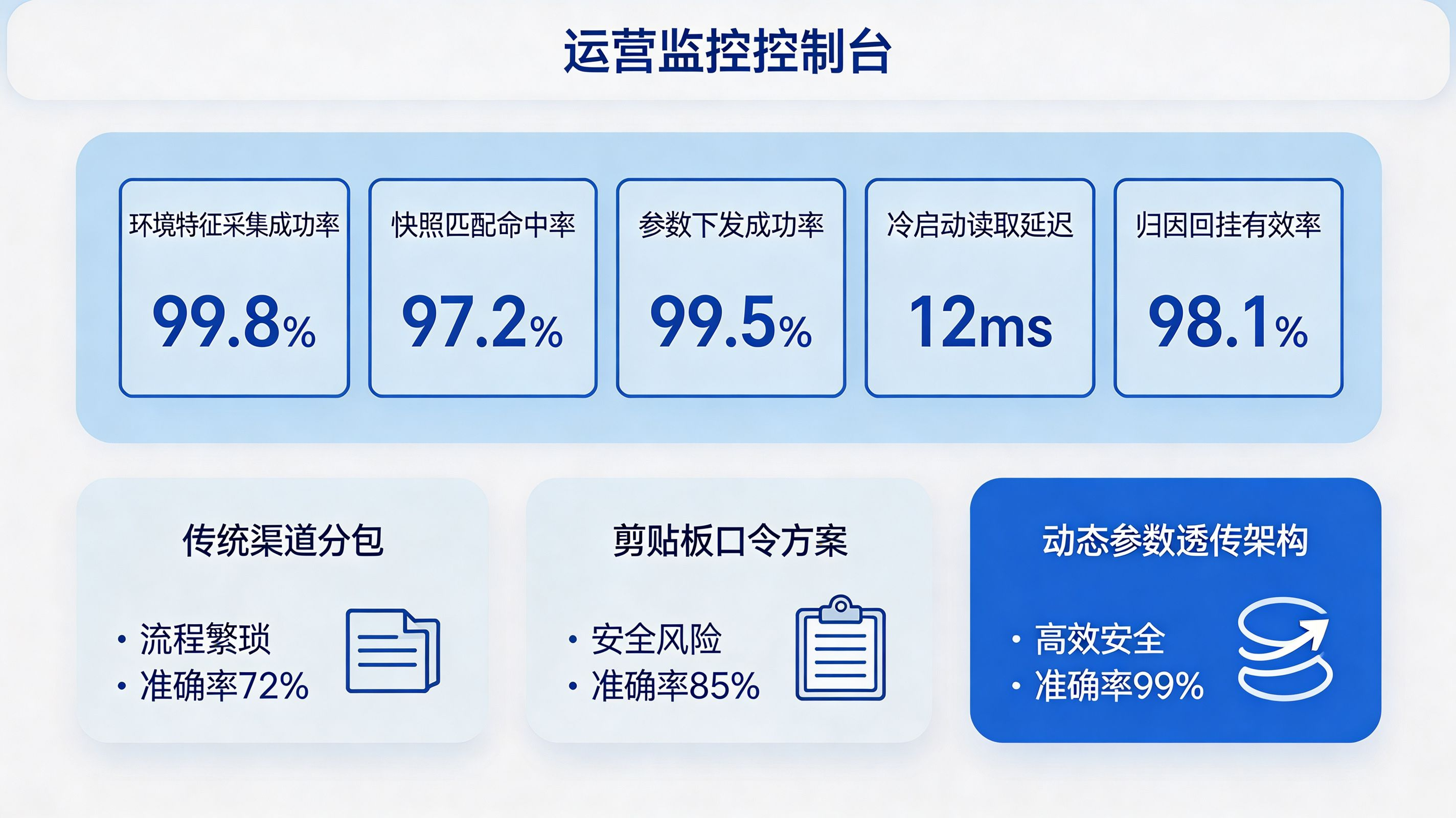 传参安装监控体系｜核心指标与技术评估