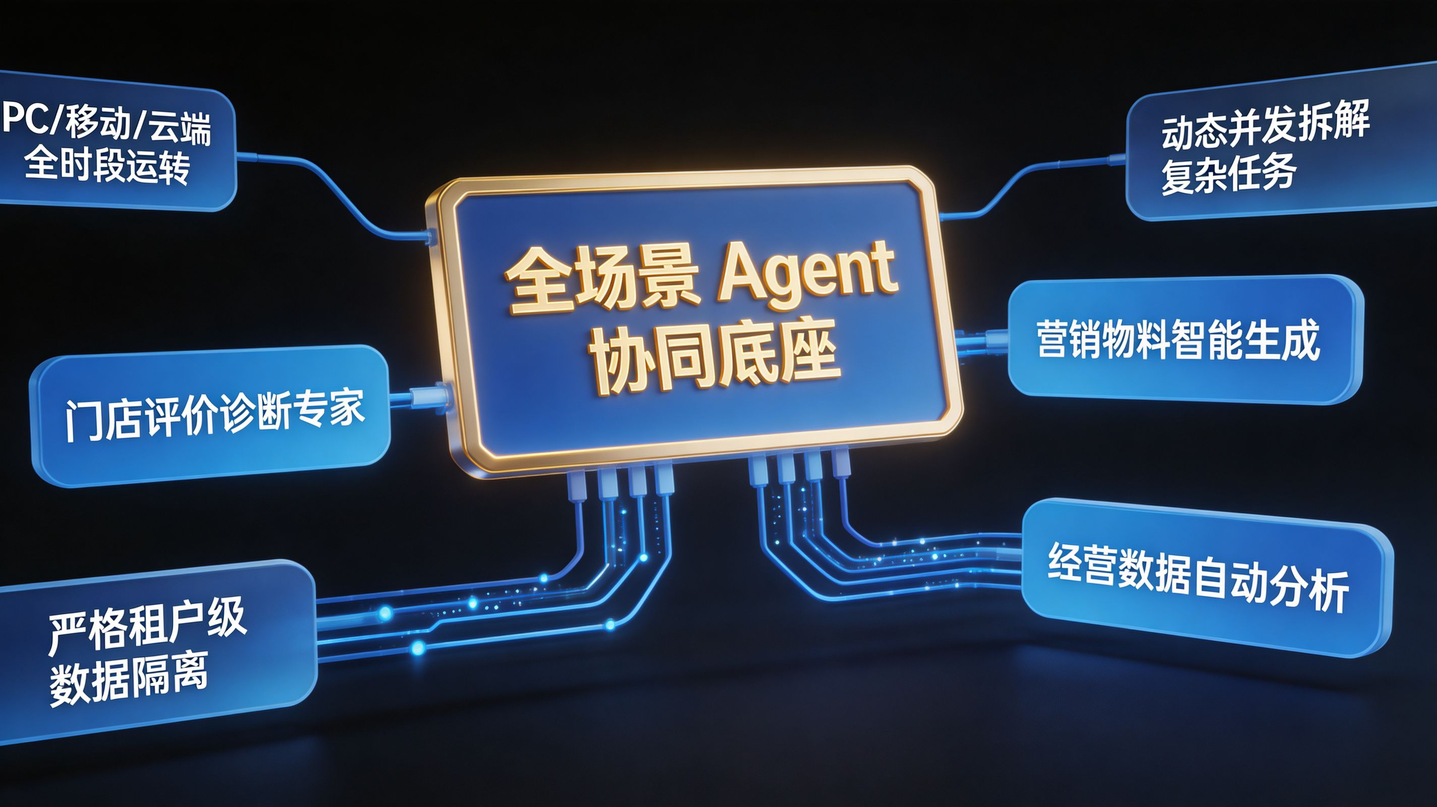 多Agent自主协同｜复杂场景任务拆解架构