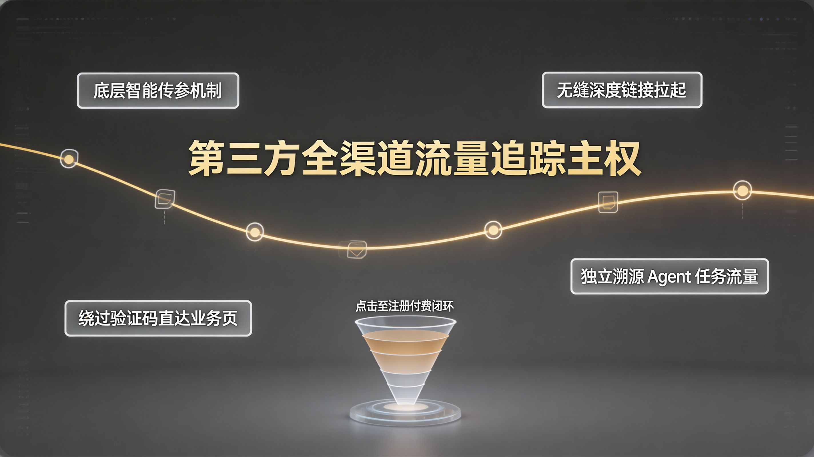 穿透Agent闭环｜全渠道统计与智能传参基建