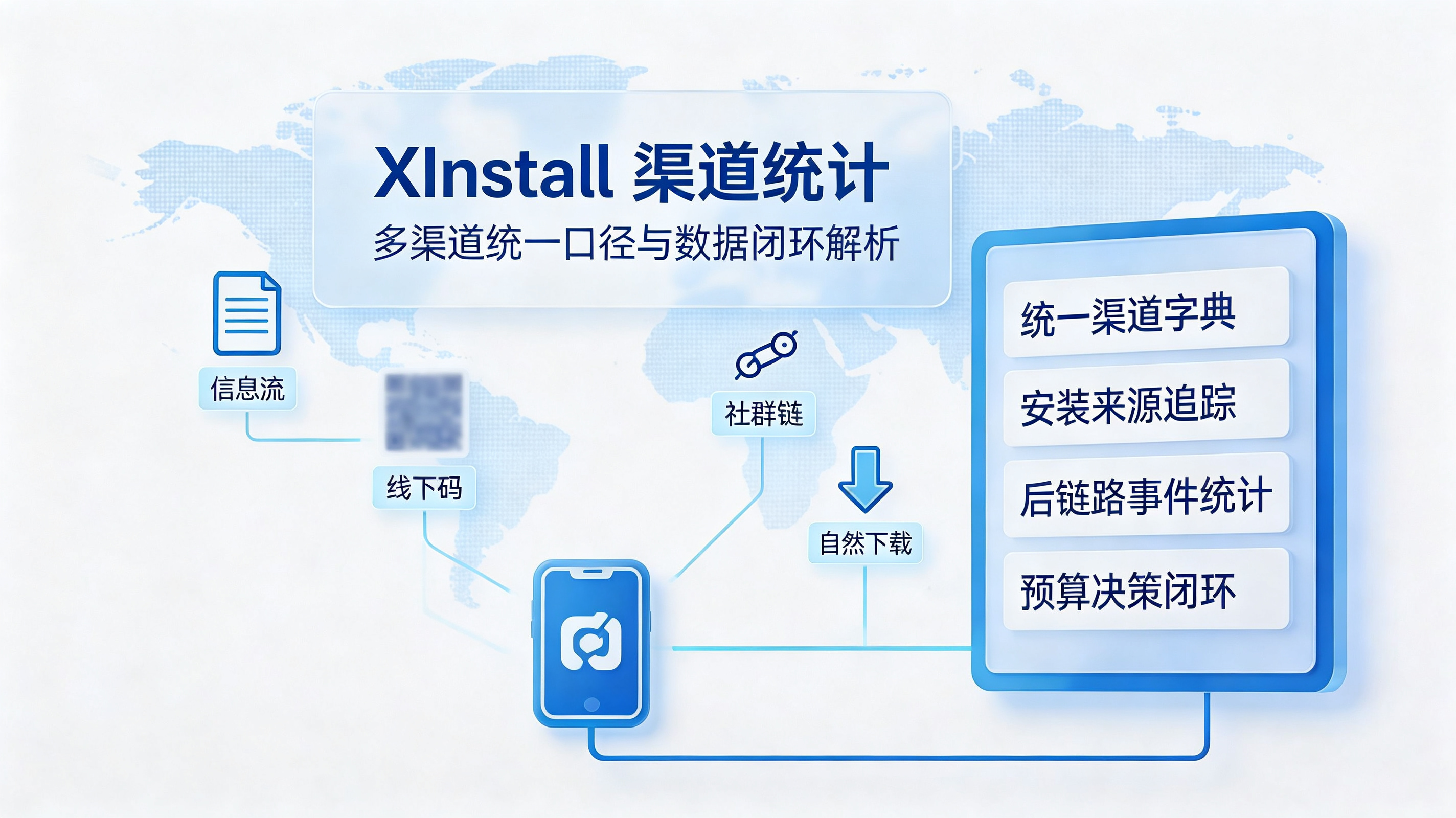 Xinstall 渠道统计｜多渠道统一口径与数据闭环解析封面