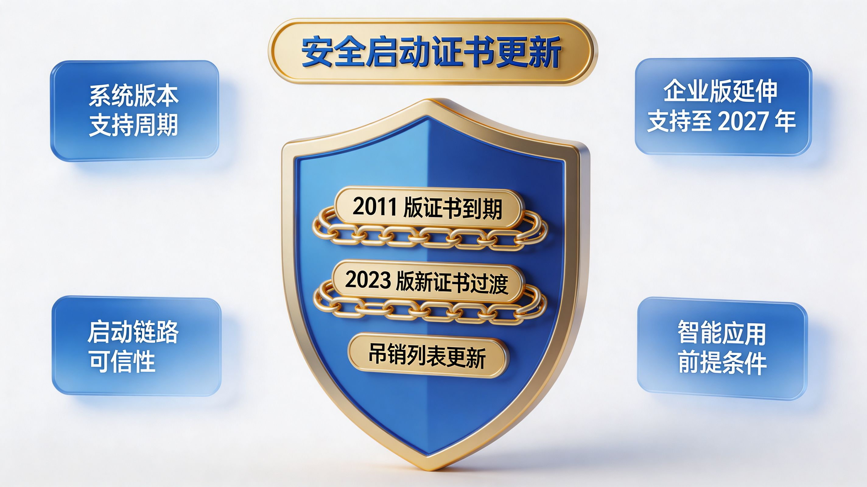 安全启动证书更新|桌面智能体的隐形底座加固