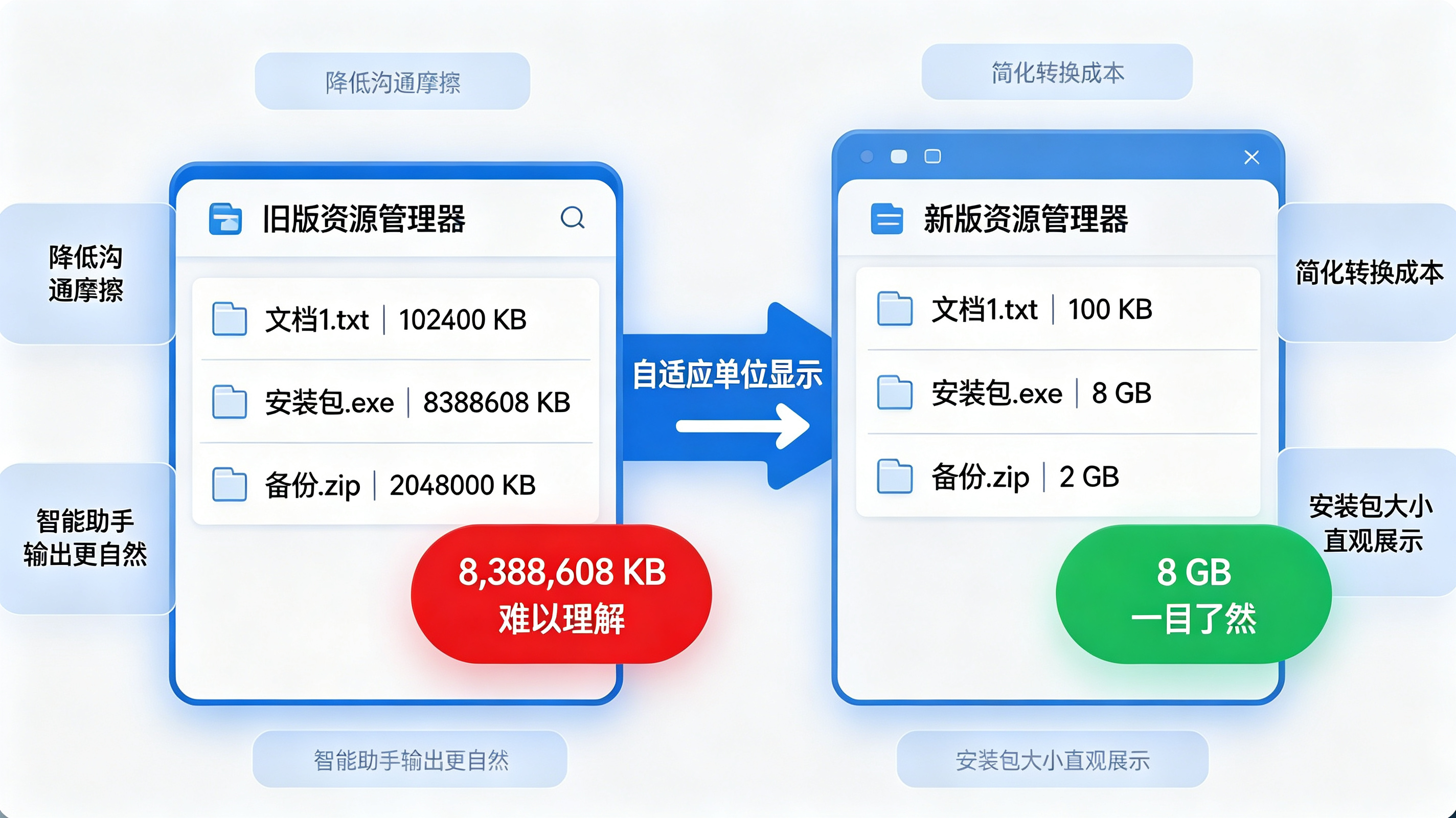 自适应文件单位|提升智能助手与用户对话的共同语言