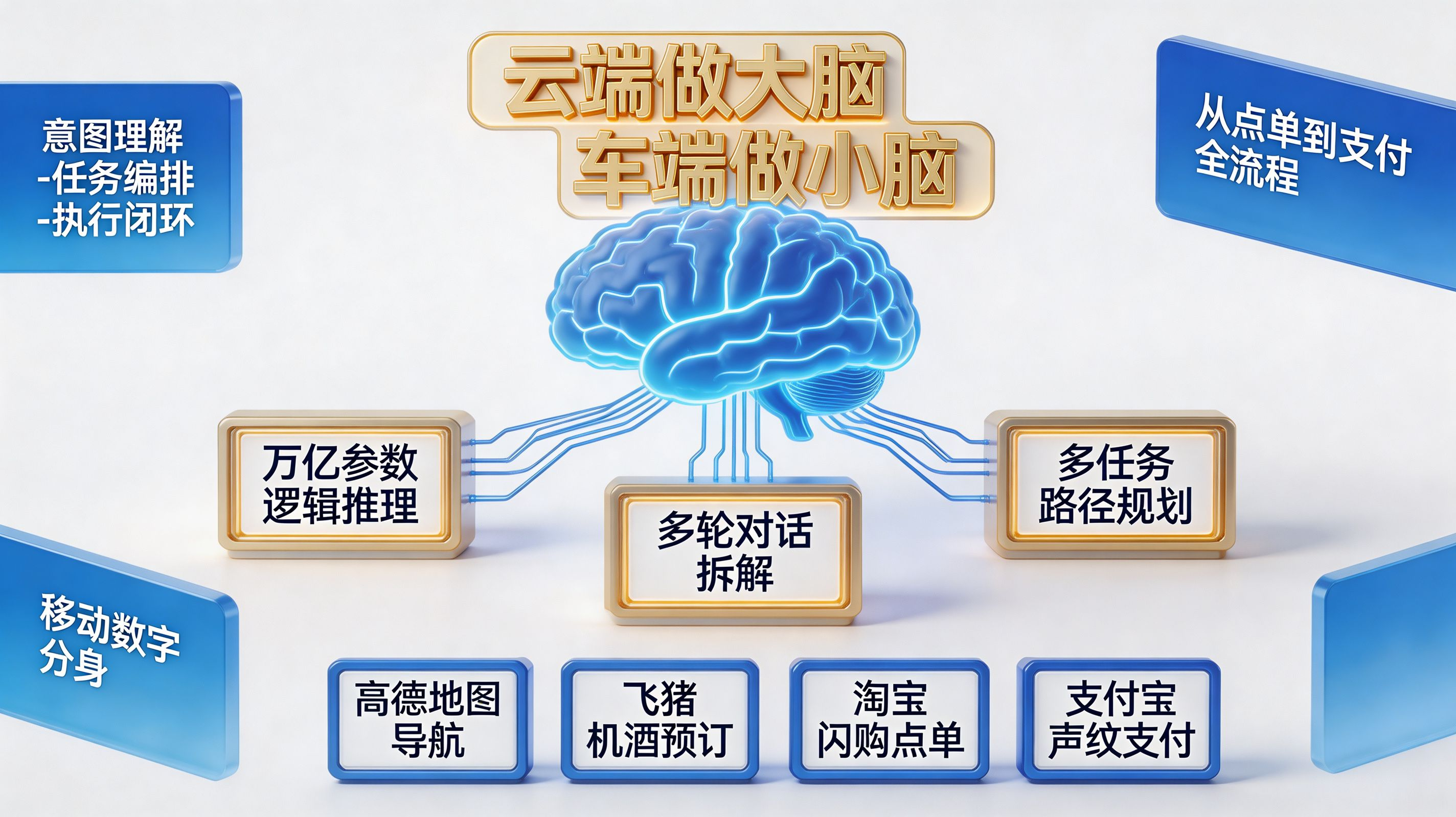 千问端云协同|从指令到执行的办事闭环架构