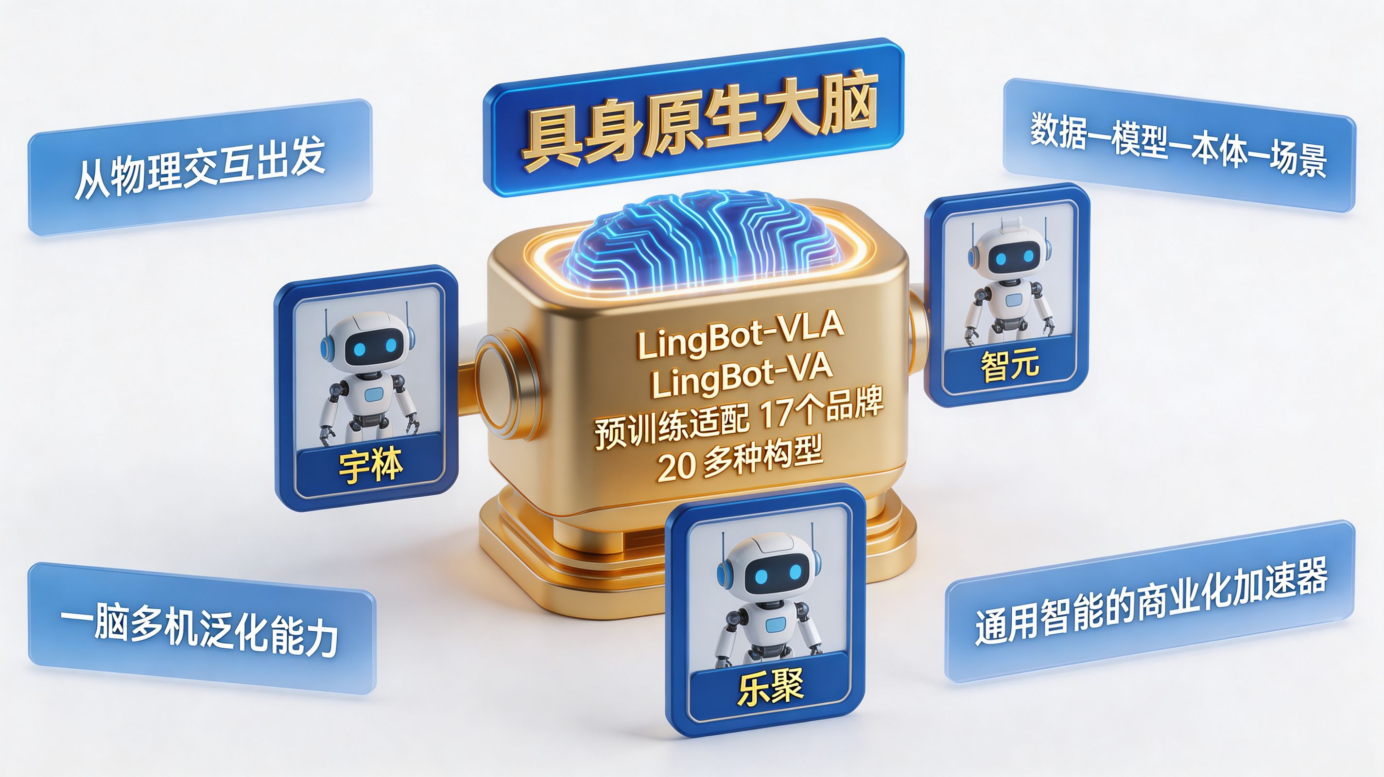 具身原生大脑|一脑多机泛化与通用控制架构