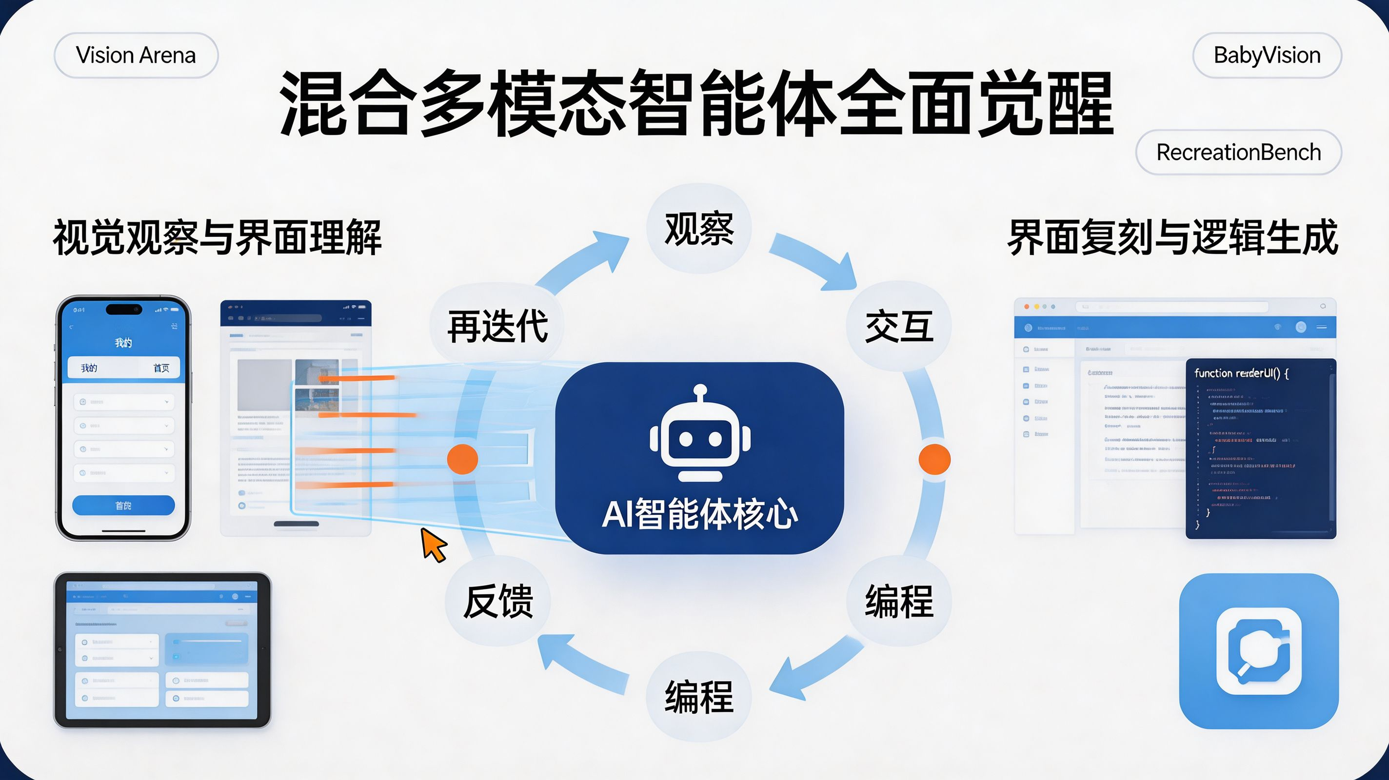 视觉理解与应用复刻|智能体从界面观察到代码生成