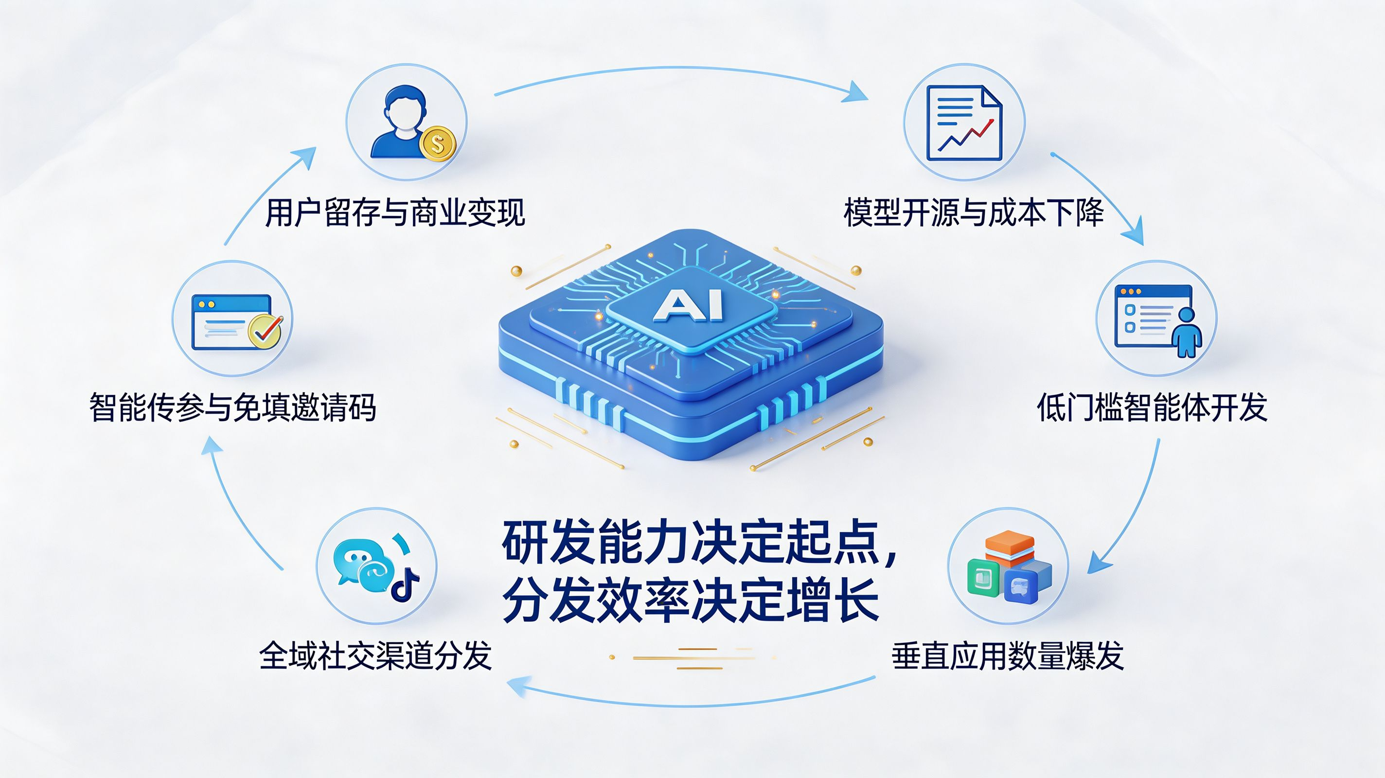 2.4T 巨兽与 95B 激活|稀疏专家架构解析