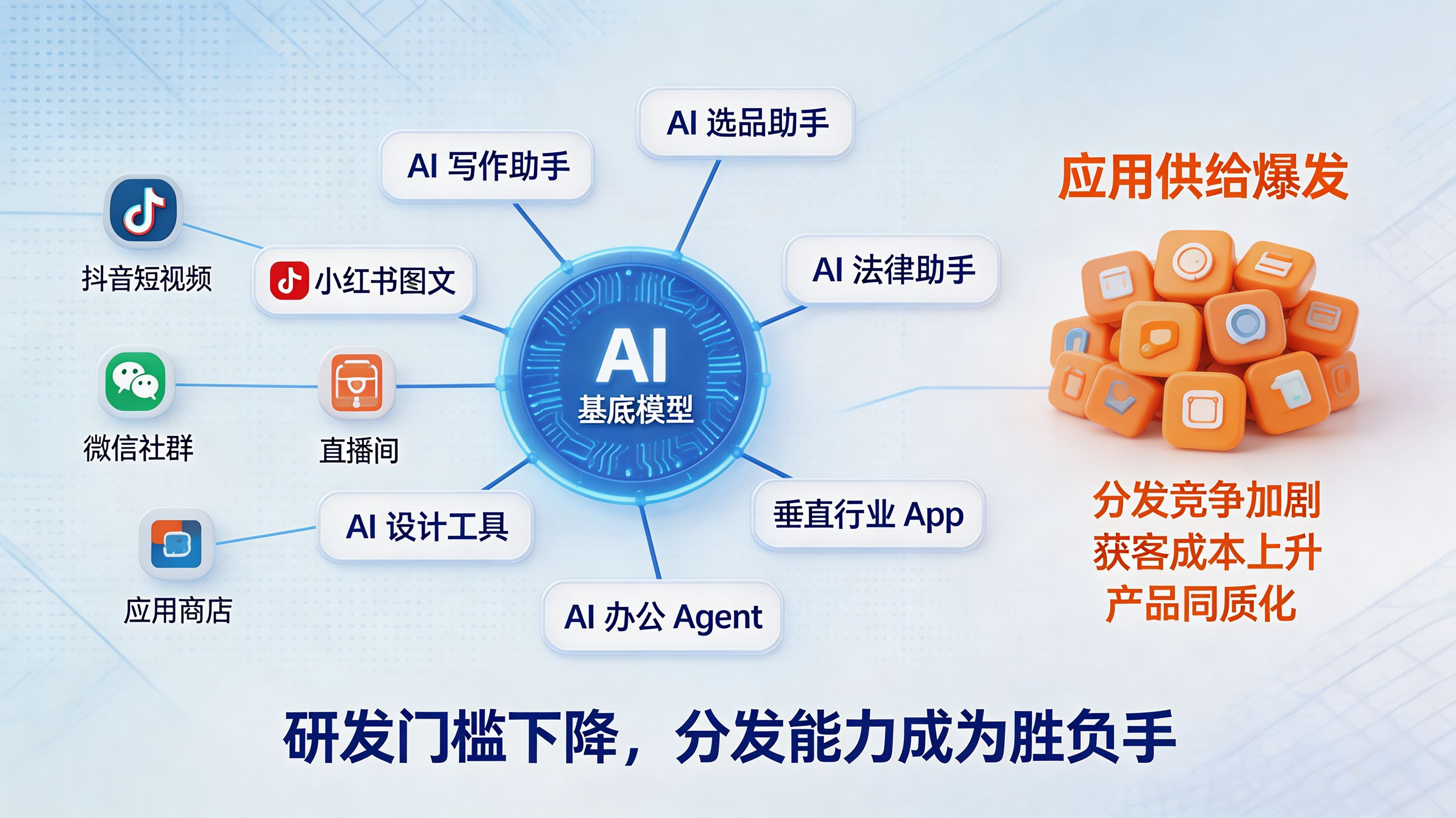 零门槛开发之后|智能体应用进入分发竞争