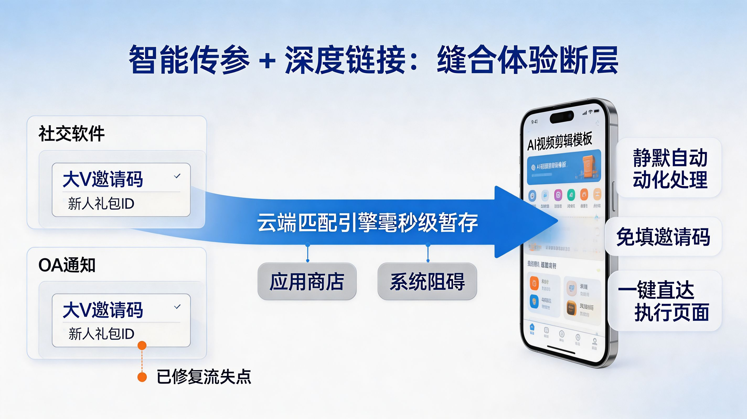 穿透算力迷雾|建立独立的全渠道统计数据大屏