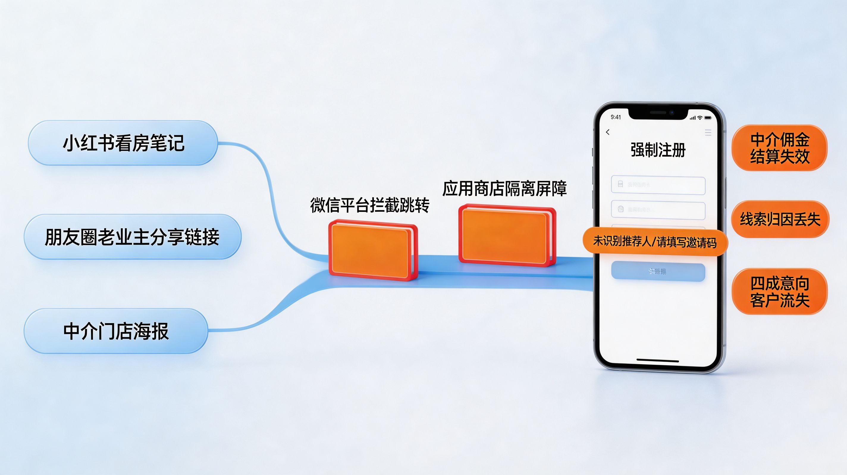 智能传参与深度链接｜老带新与以旧换新的魔法接续