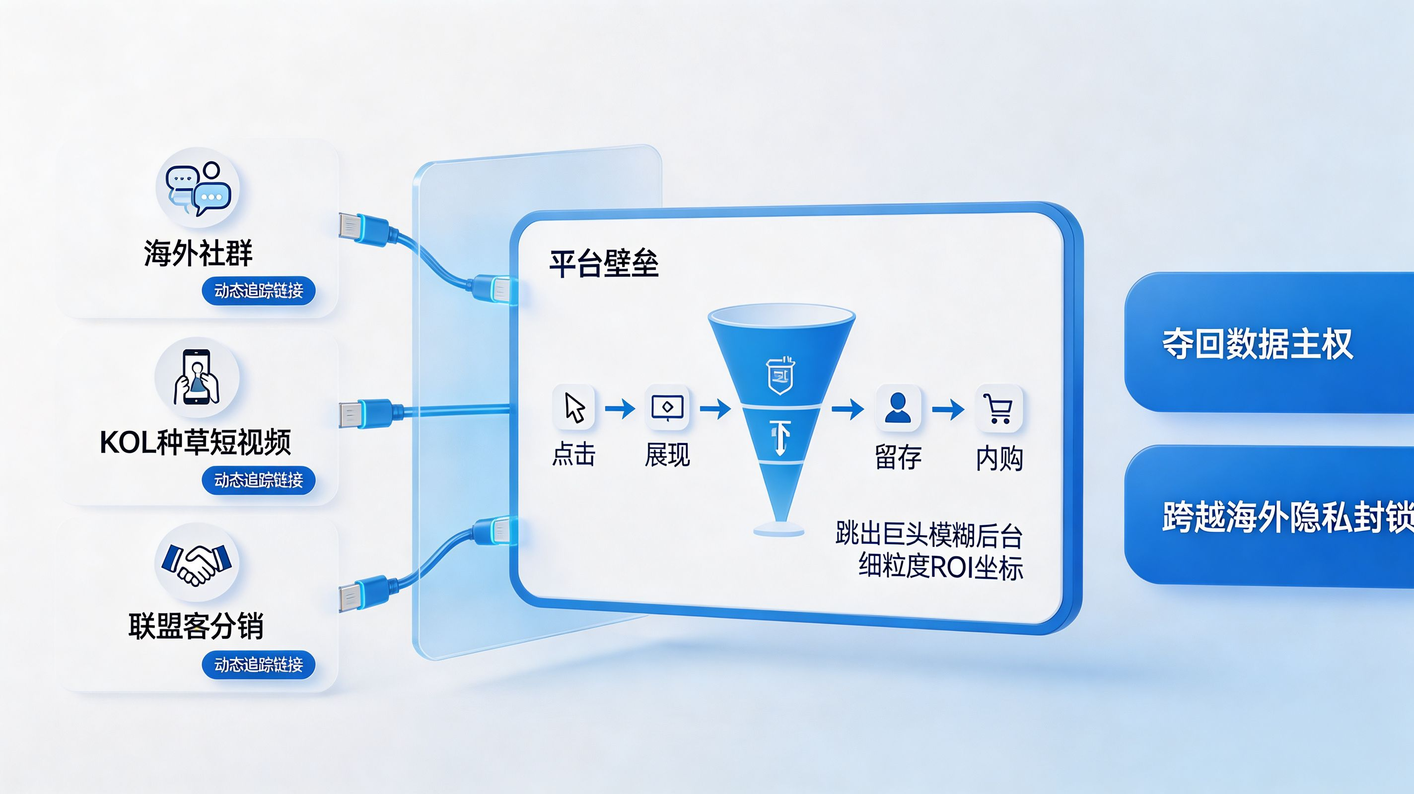独立第三方全渠道统计底盘