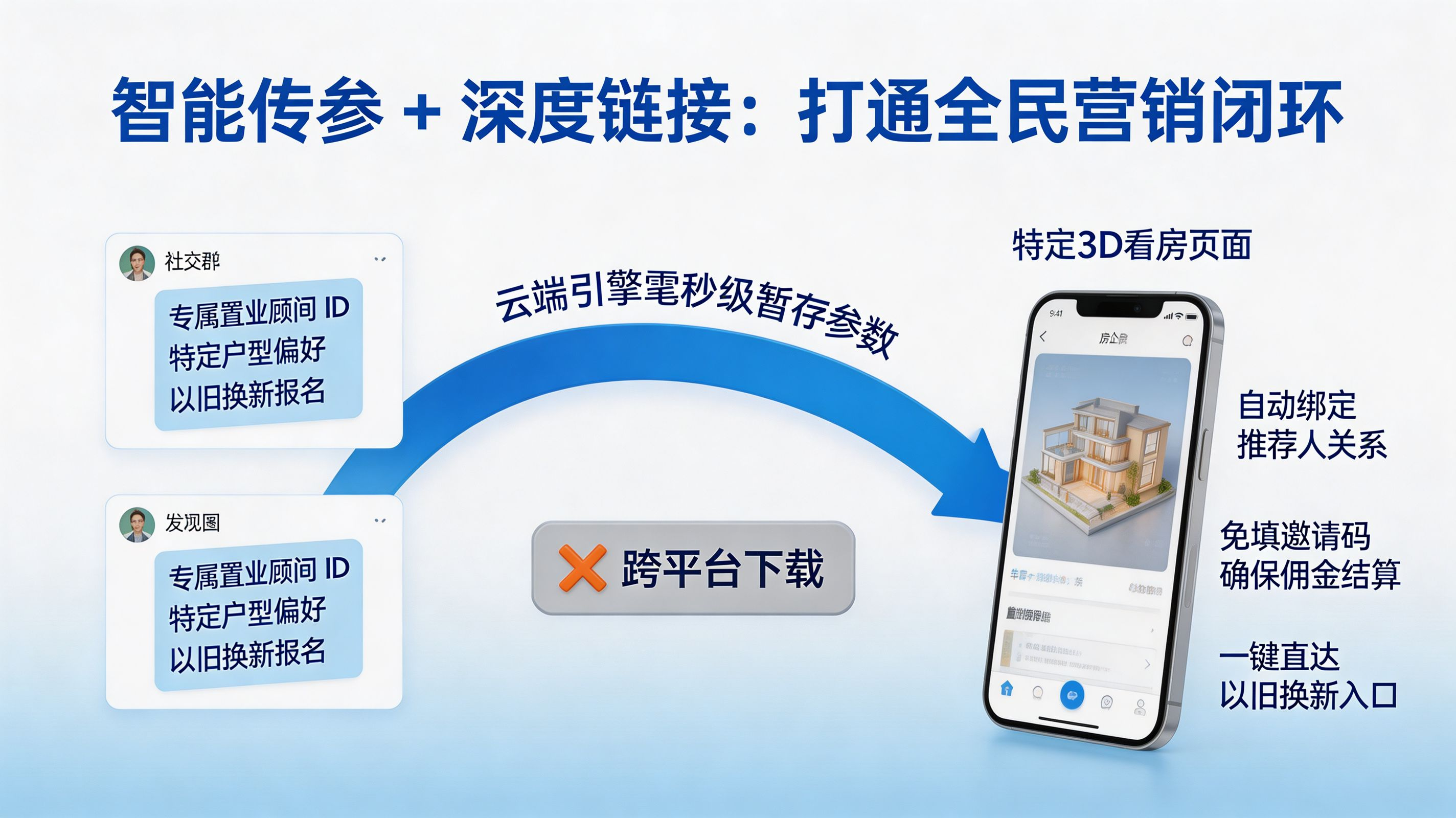 全民营销断链与流失黑洞｜跨平台购房决策链路的灾难性体验