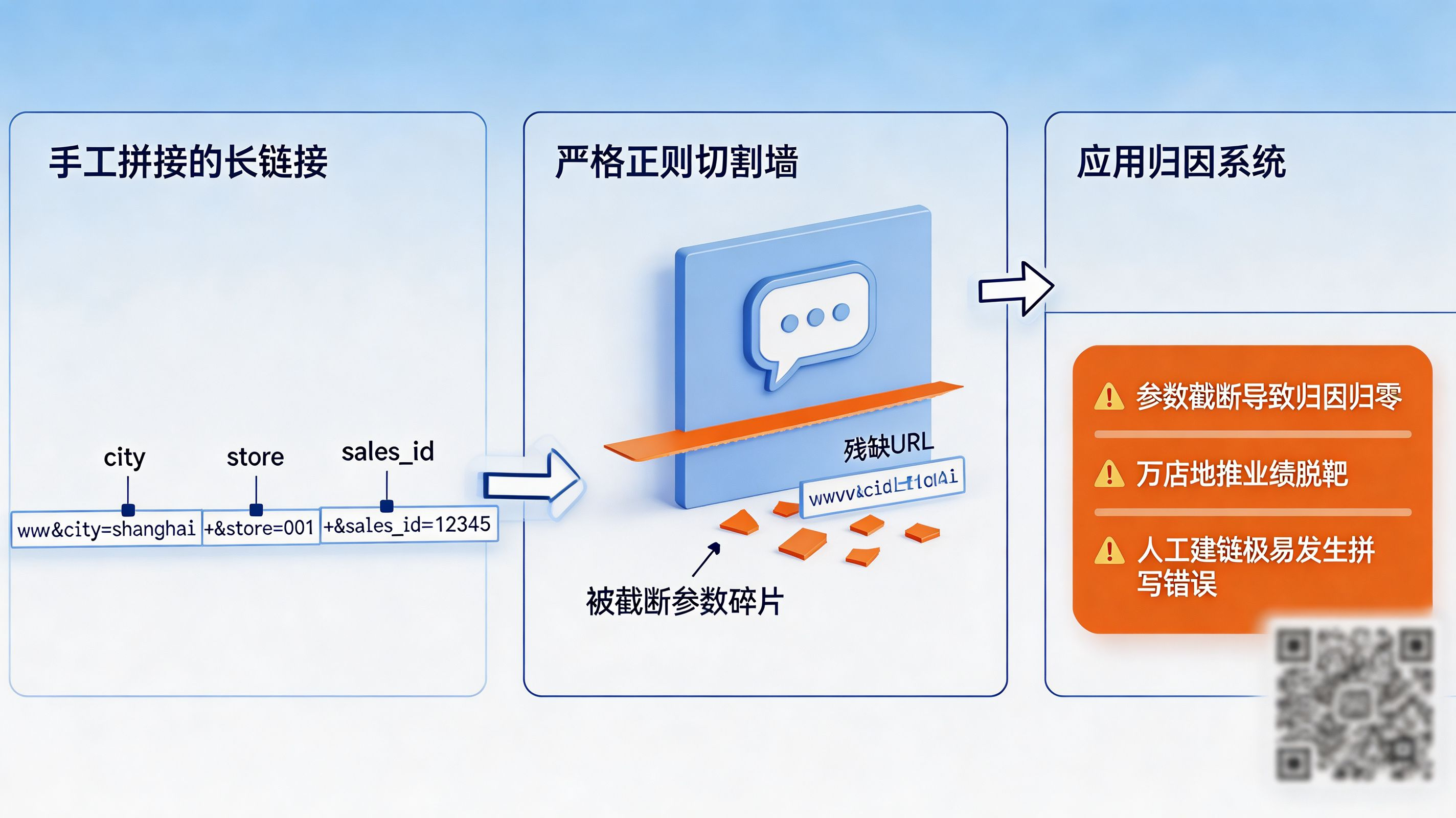 社交生态长链截断|长尾参数在物理传输中的脆弱性
