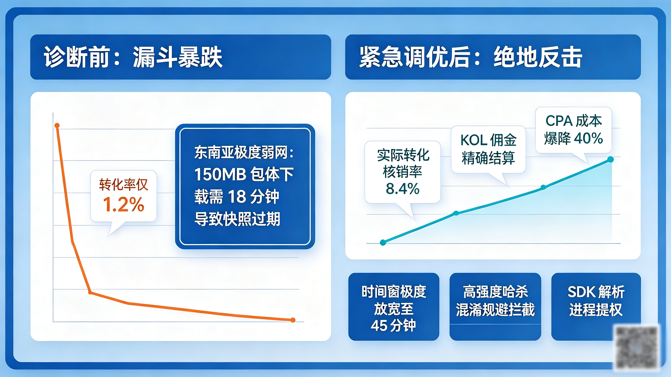 稳健的事件回传|保护出价模型不被网络波动跑飞
