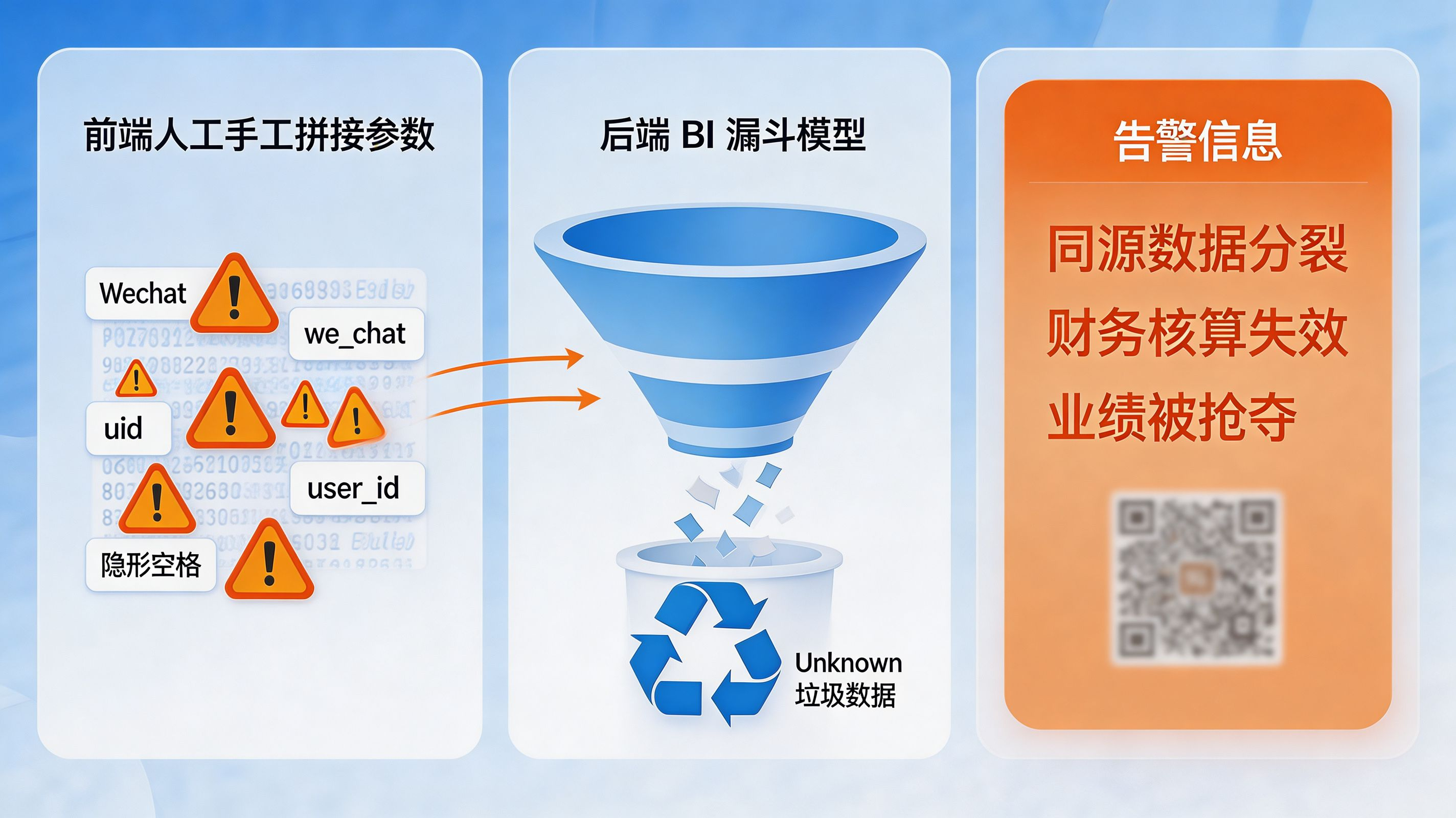 人工拼写的脏数据灾难|无法反序列化的残缺参数