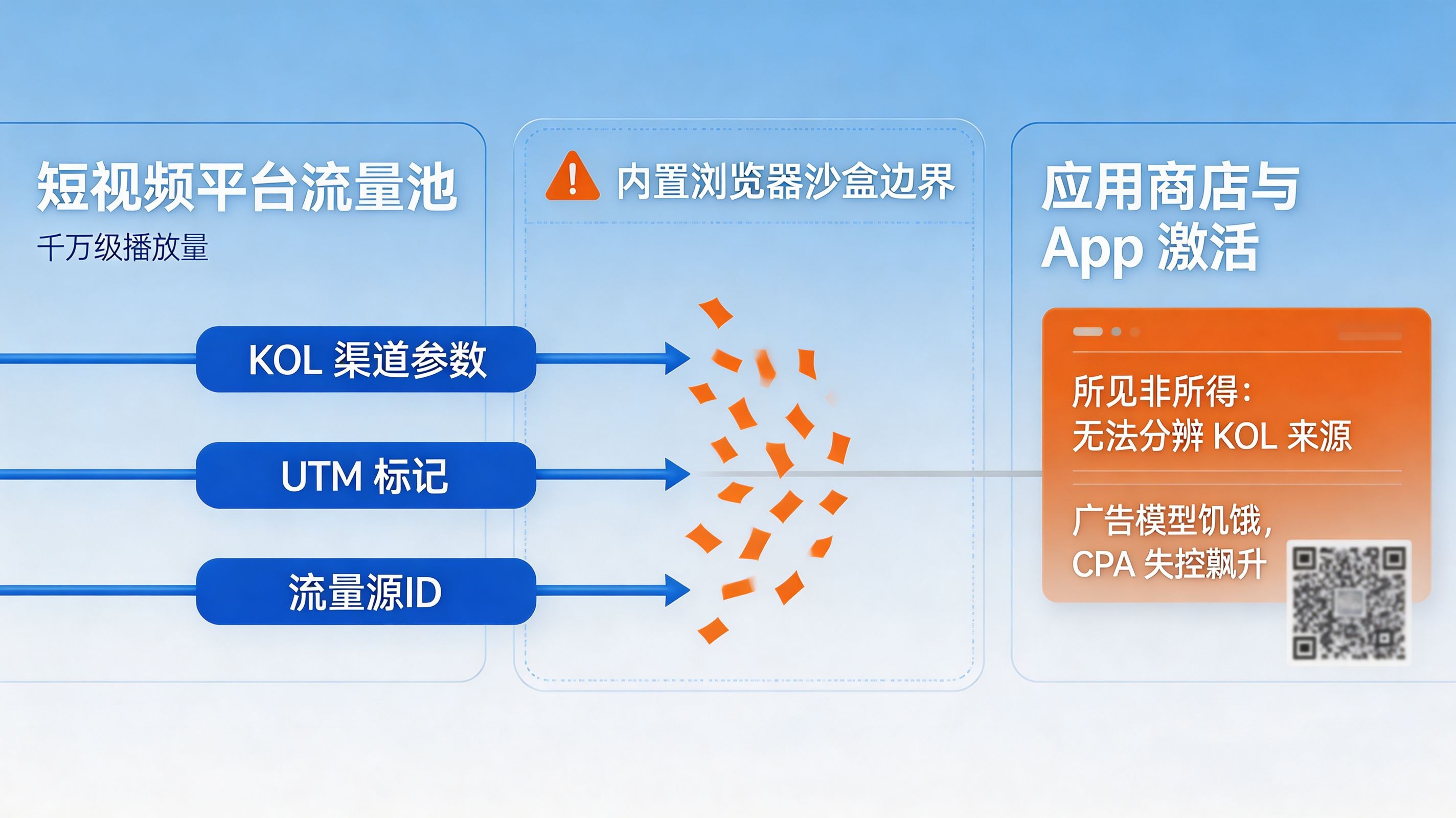 物理断层与围墙花园|内置浏览器如何剥离转化参数