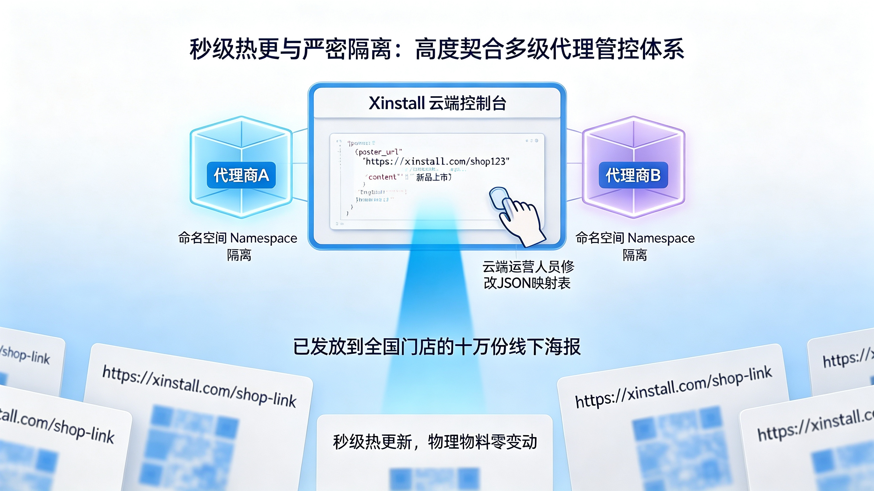动态更新与权限隔离|无痛修复历史物料与严防越权篡