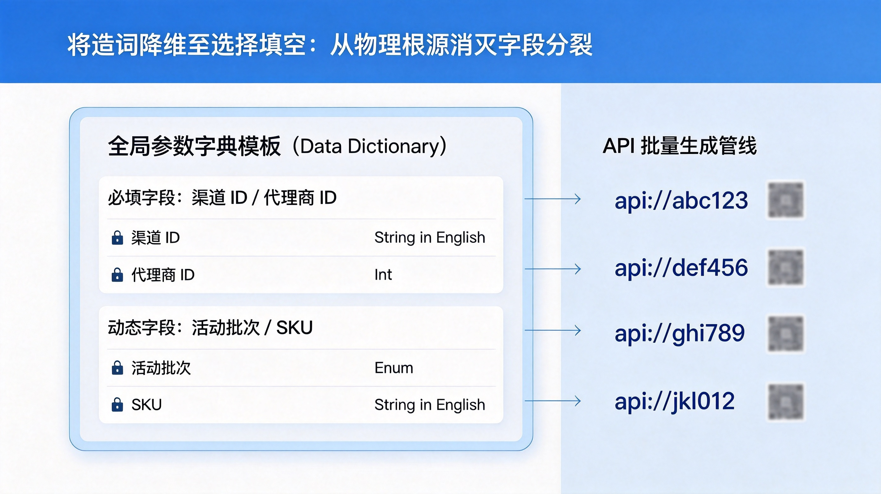 字段标准化体系|基于底层数据字典的严苛防线
