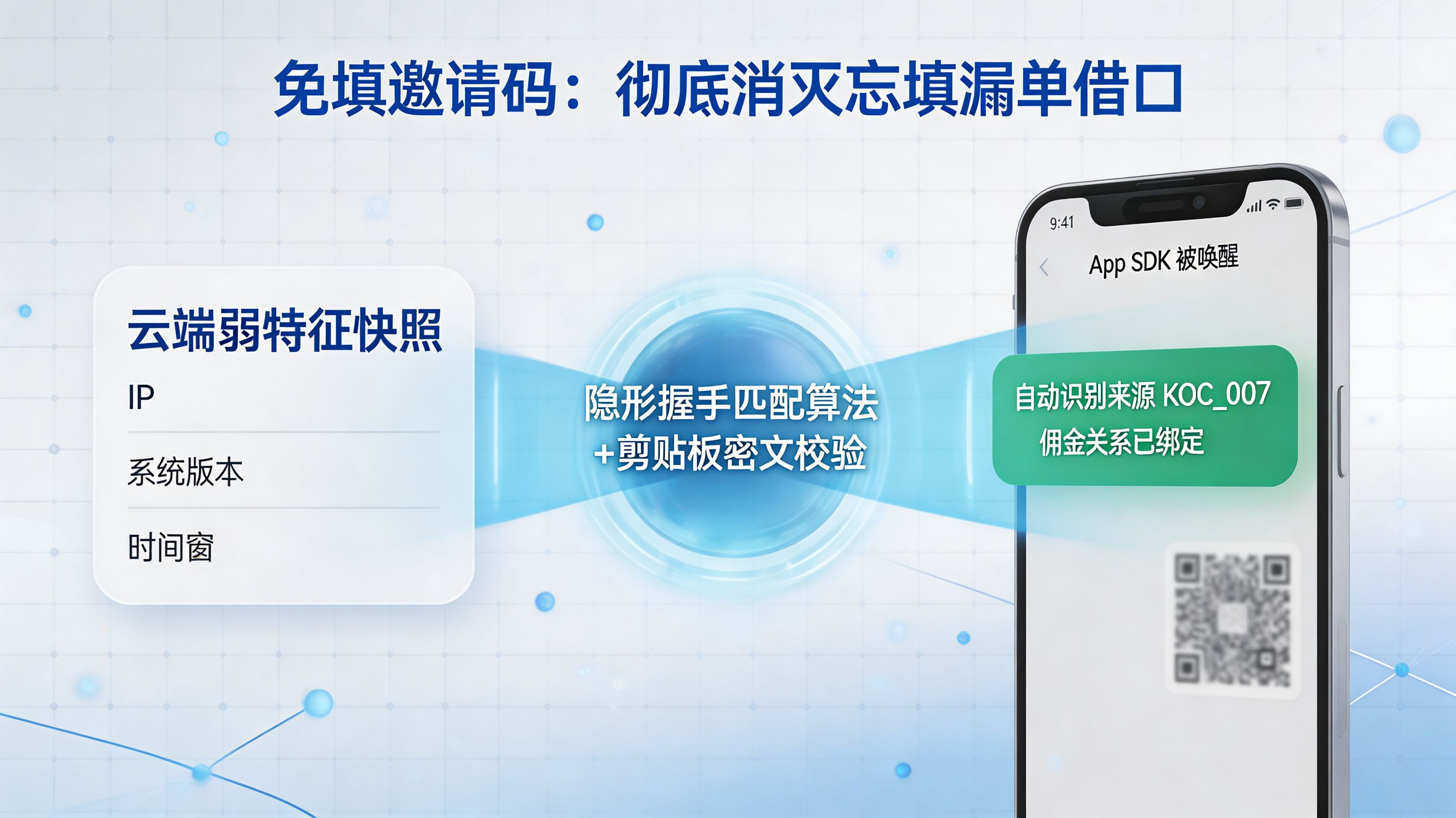 隐形握手与免填码归因|零摩擦的跨端来源锁定
