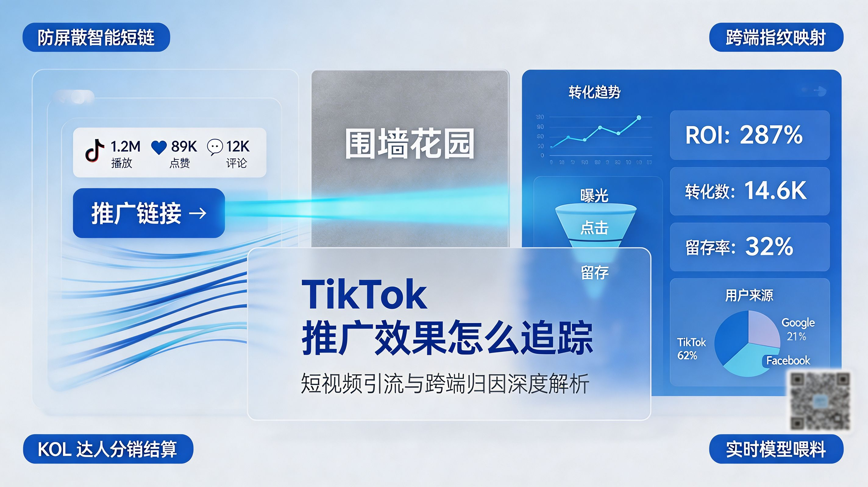 TikTok 短视频引流归因封面|打破生态数据孤岛的追踪底