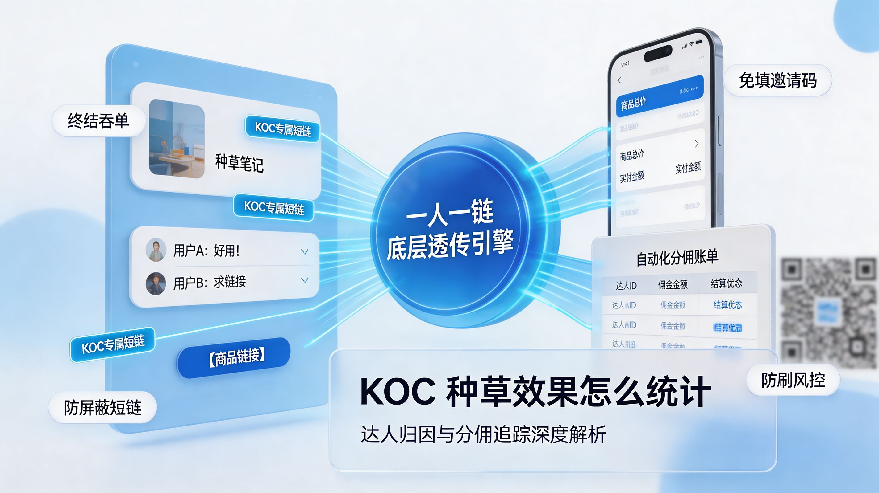 KOC 种草归因与分佣结算封面|终结流量吞单的追踪底座