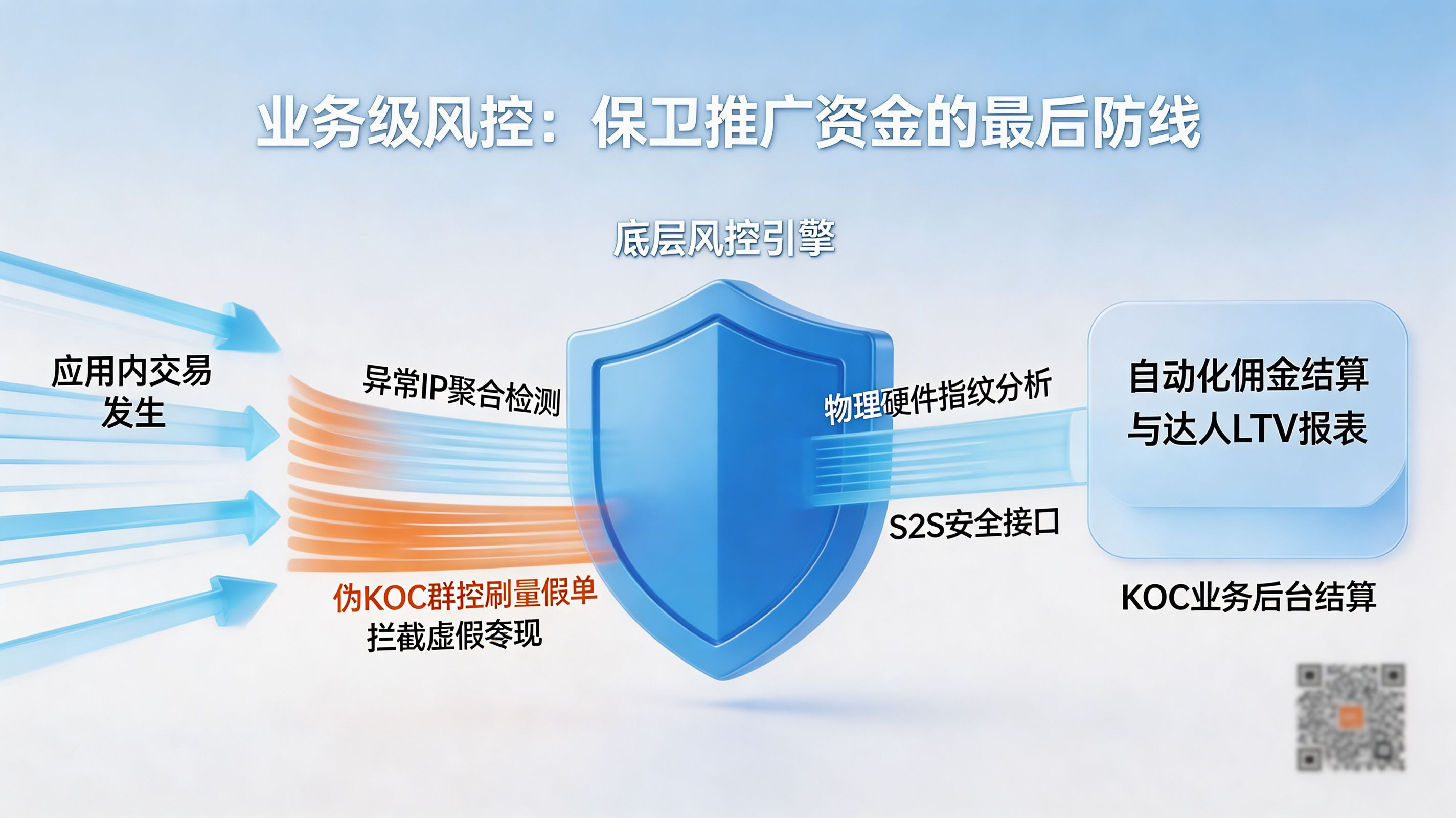 坚守财务底线|拦截僵尸设备群控与确保真实分佣