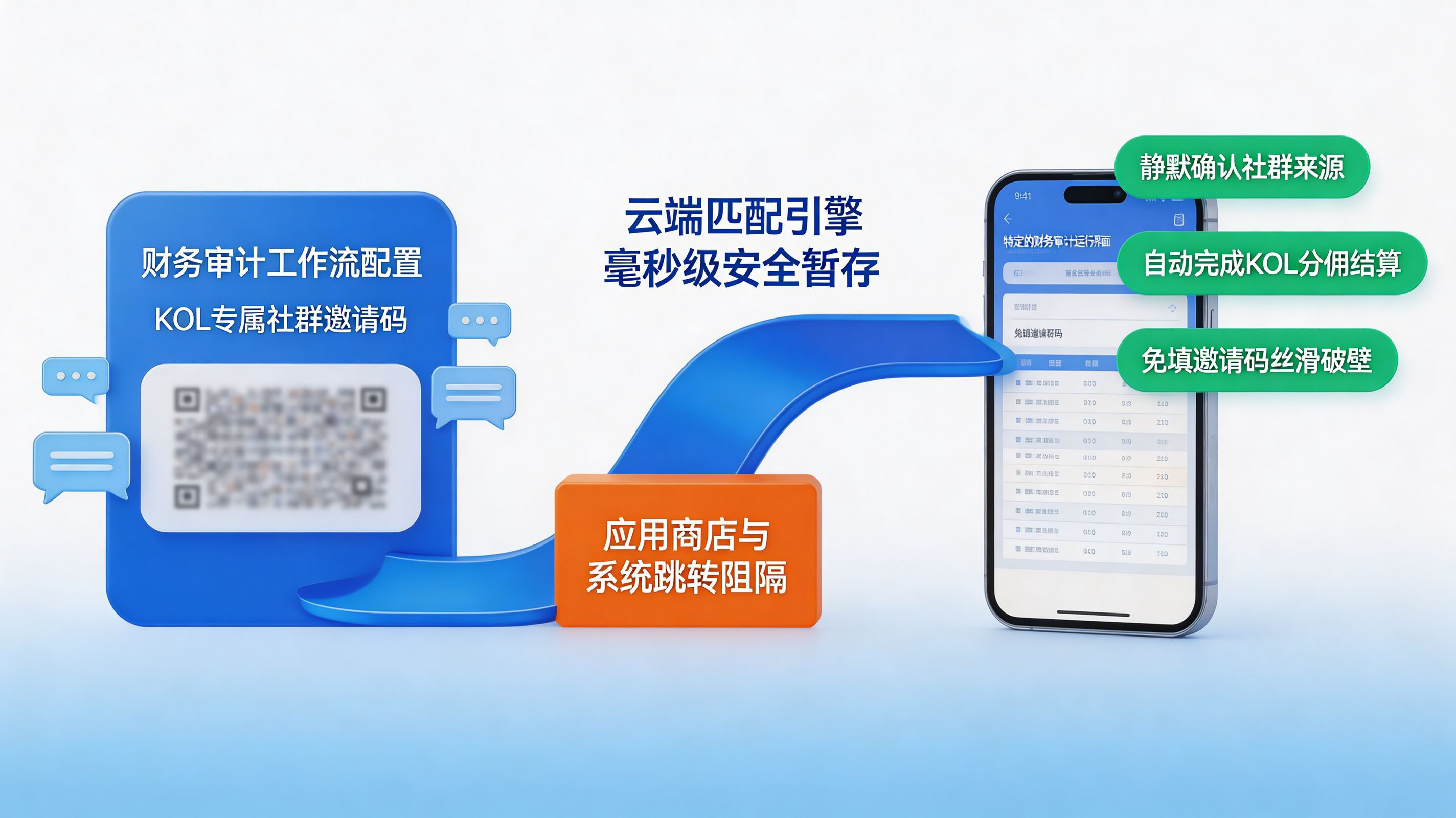 无感接续与免填码分佣|跨端场景还原的体验手术刀