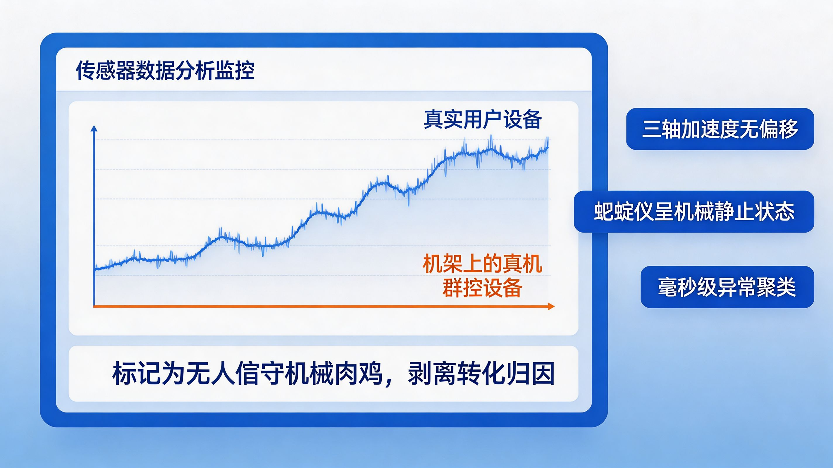 传感器校验与行为聚类｜戳破物理真机群控的机械伪装