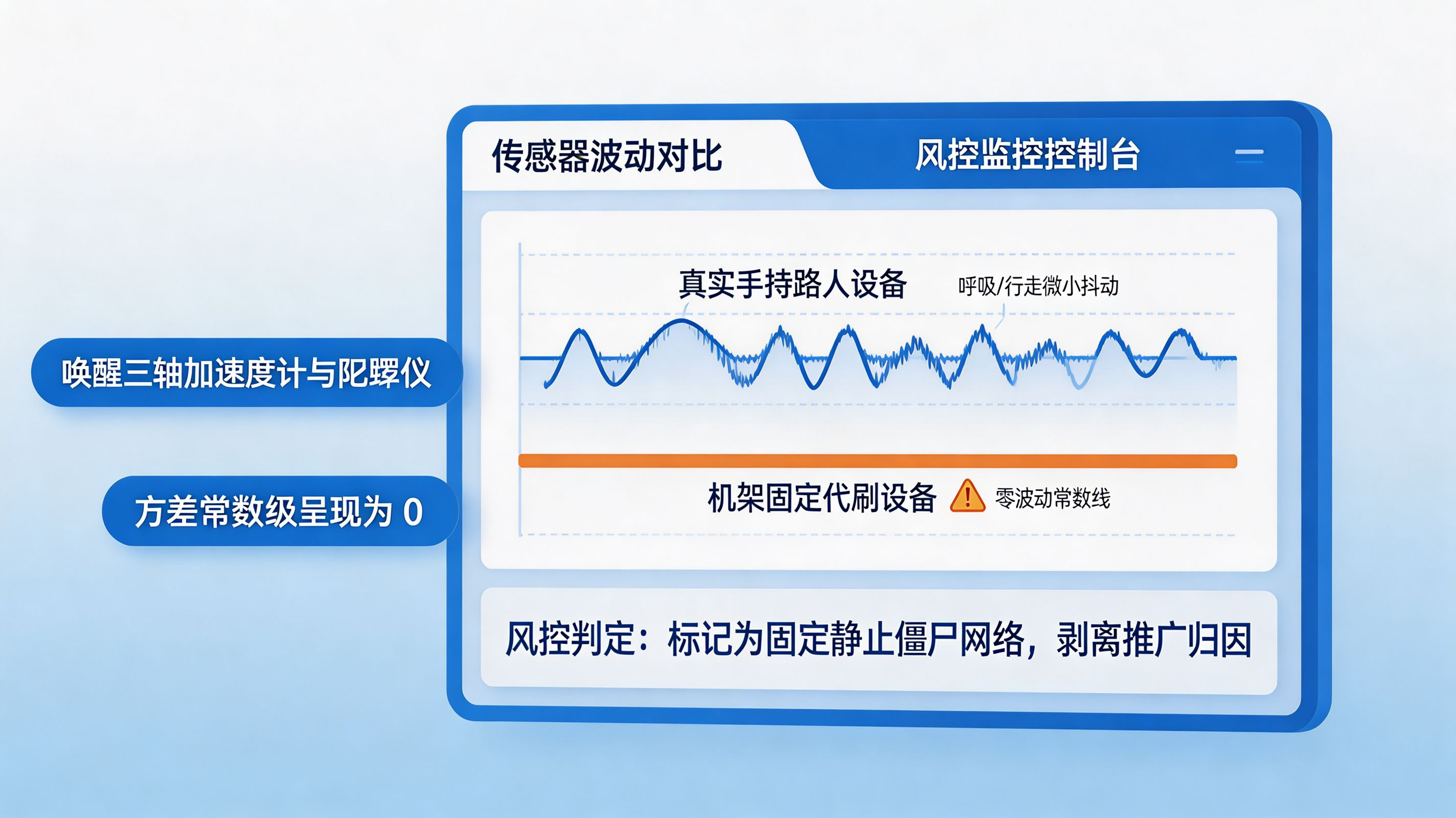 传感器对账与聚类分析|让死板的群控挂机无所遁形