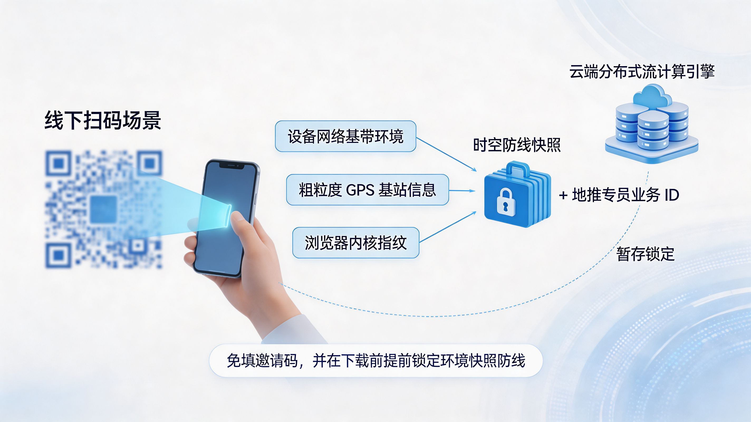 动态传参溯源管线|地推参数绑定与弱特征提取